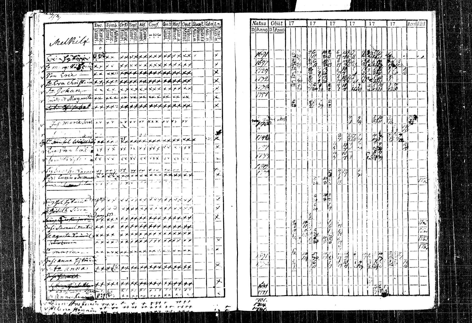 [ ../kirjat/Kirkonkirjat/rautalampi/rippikirja_1761-1766_tk1090/kuvat/57.jpg ]