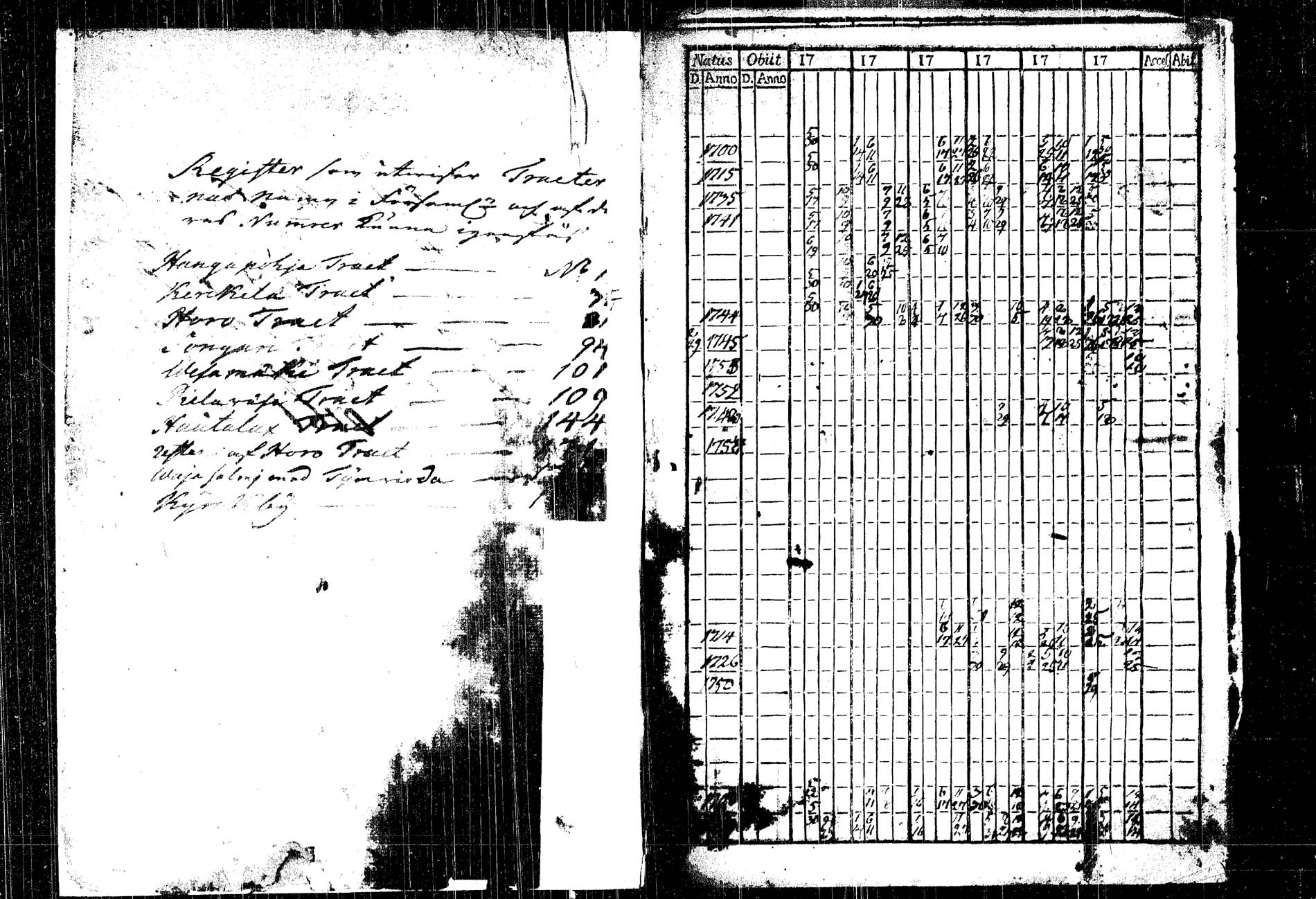 [ ../kirjat/Kirkonkirjat/rautalampi/rippikirja_1761-1766_tk1090/kuvat/6.jpg ]