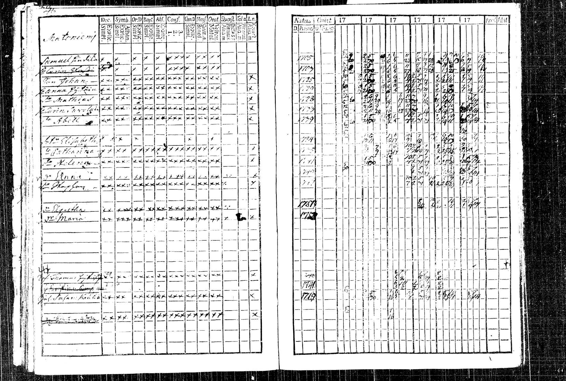 [ ../kirjat/Kirkonkirjat/rautalampi/rippikirja_1761-1766_tk1090/kuvat/60.jpg ]