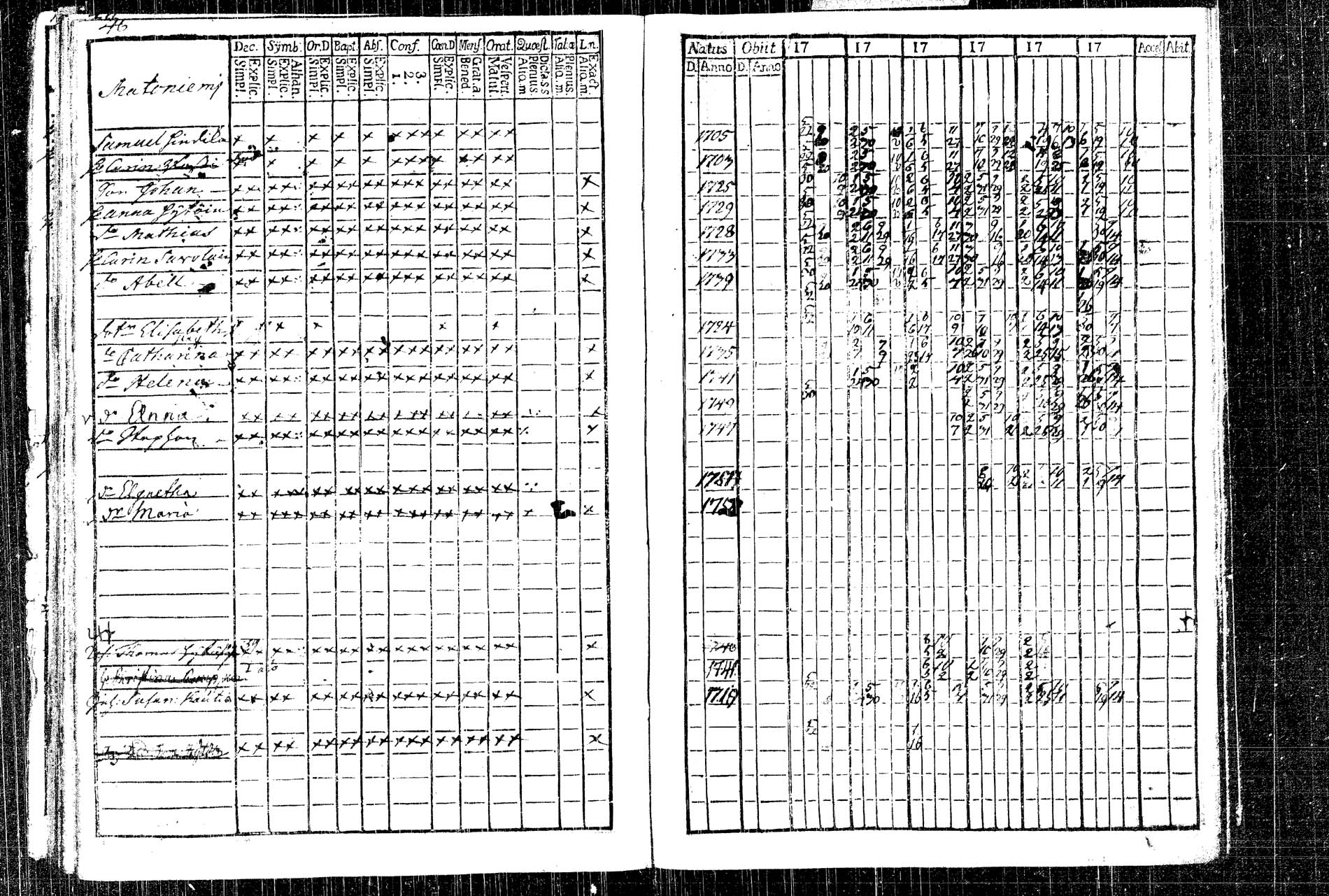 [ ../kirjat/Kirkonkirjat/rautalampi/rippikirja_1761-1766_tk1090/kuvat/61.jpg ]