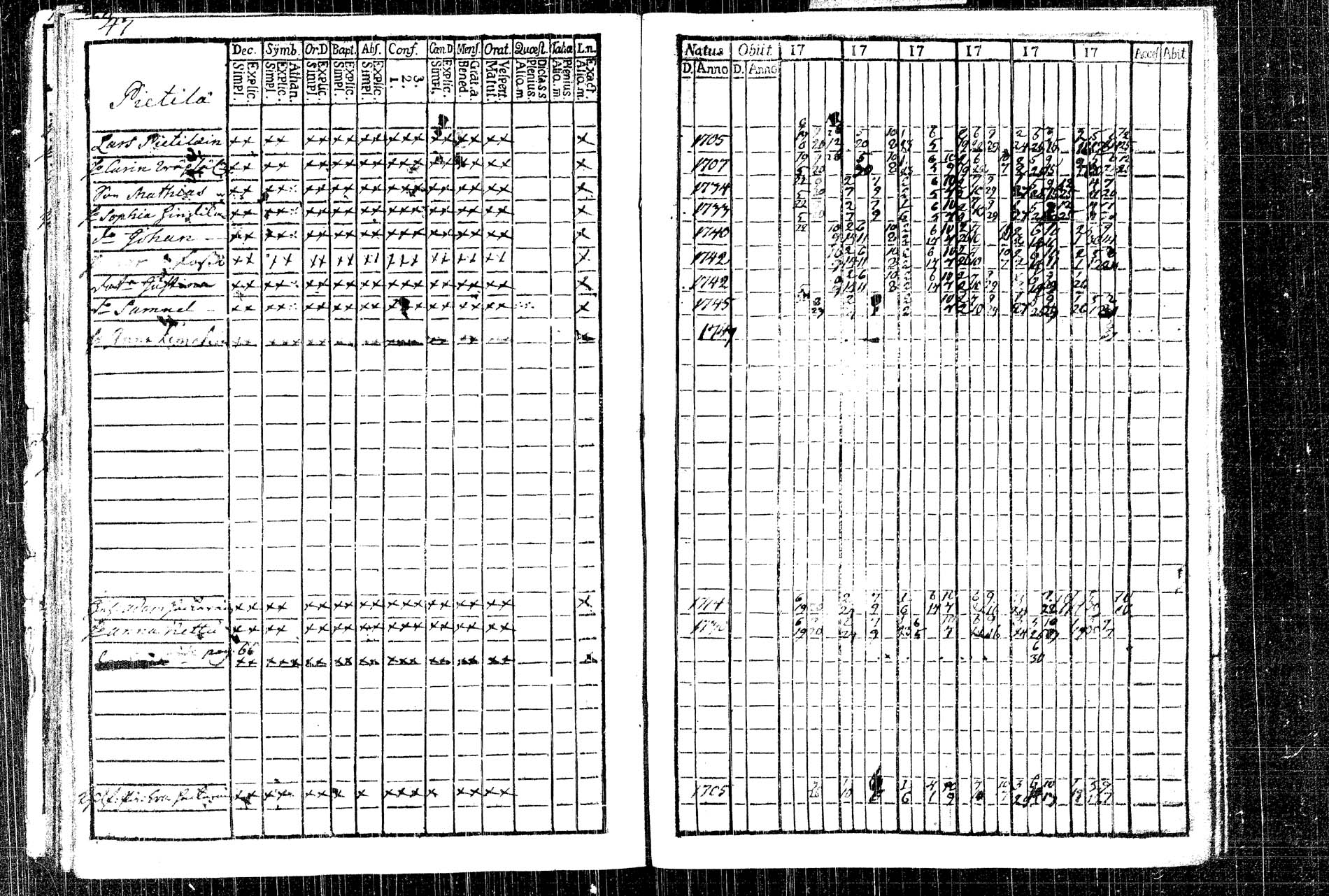 [ ../kirjat/Kirkonkirjat/rautalampi/rippikirja_1761-1766_tk1090/kuvat/62.jpg ]