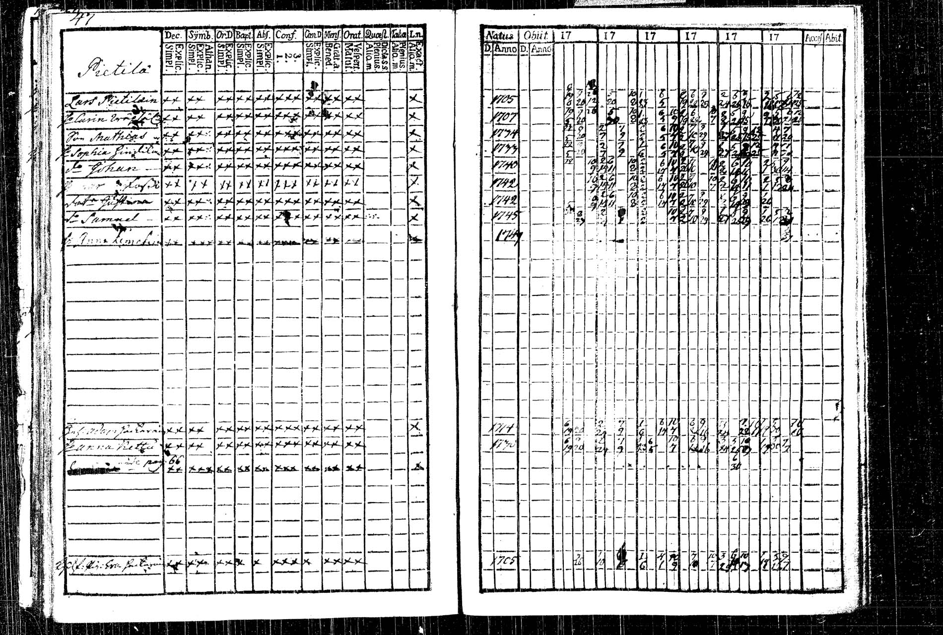 [ ../kirjat/Kirkonkirjat/rautalampi/rippikirja_1761-1766_tk1090/kuvat/63.jpg ]