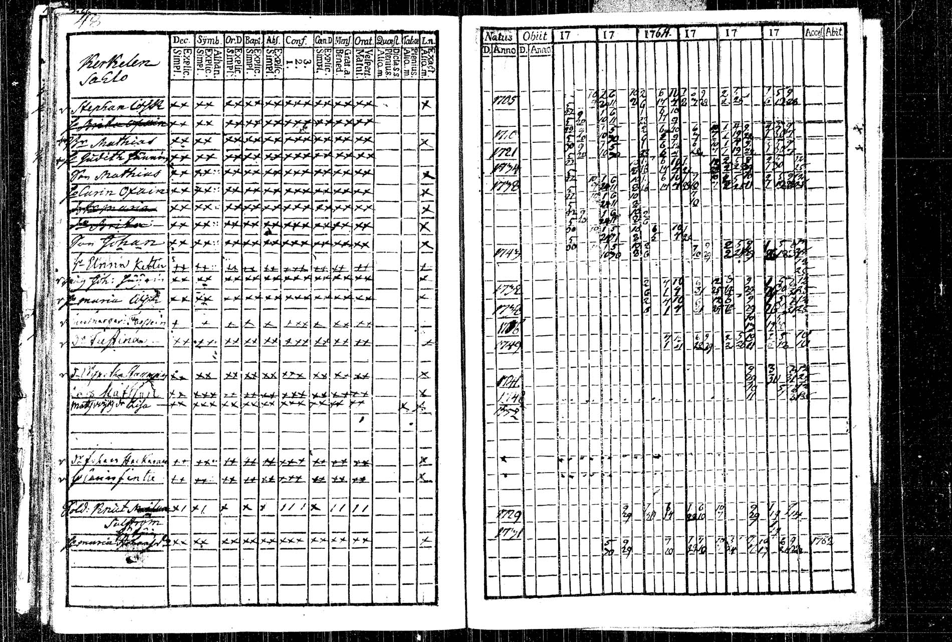 [ ../kirjat/Kirkonkirjat/rautalampi/rippikirja_1761-1766_tk1090/kuvat/64.jpg ]