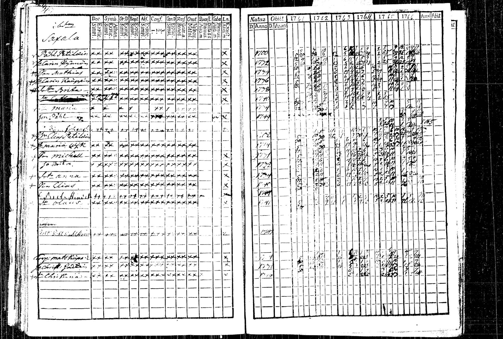 [ ../kirjat/Kirkonkirjat/rautalampi/rippikirja_1761-1766_tk1090/kuvat/66.jpg ]