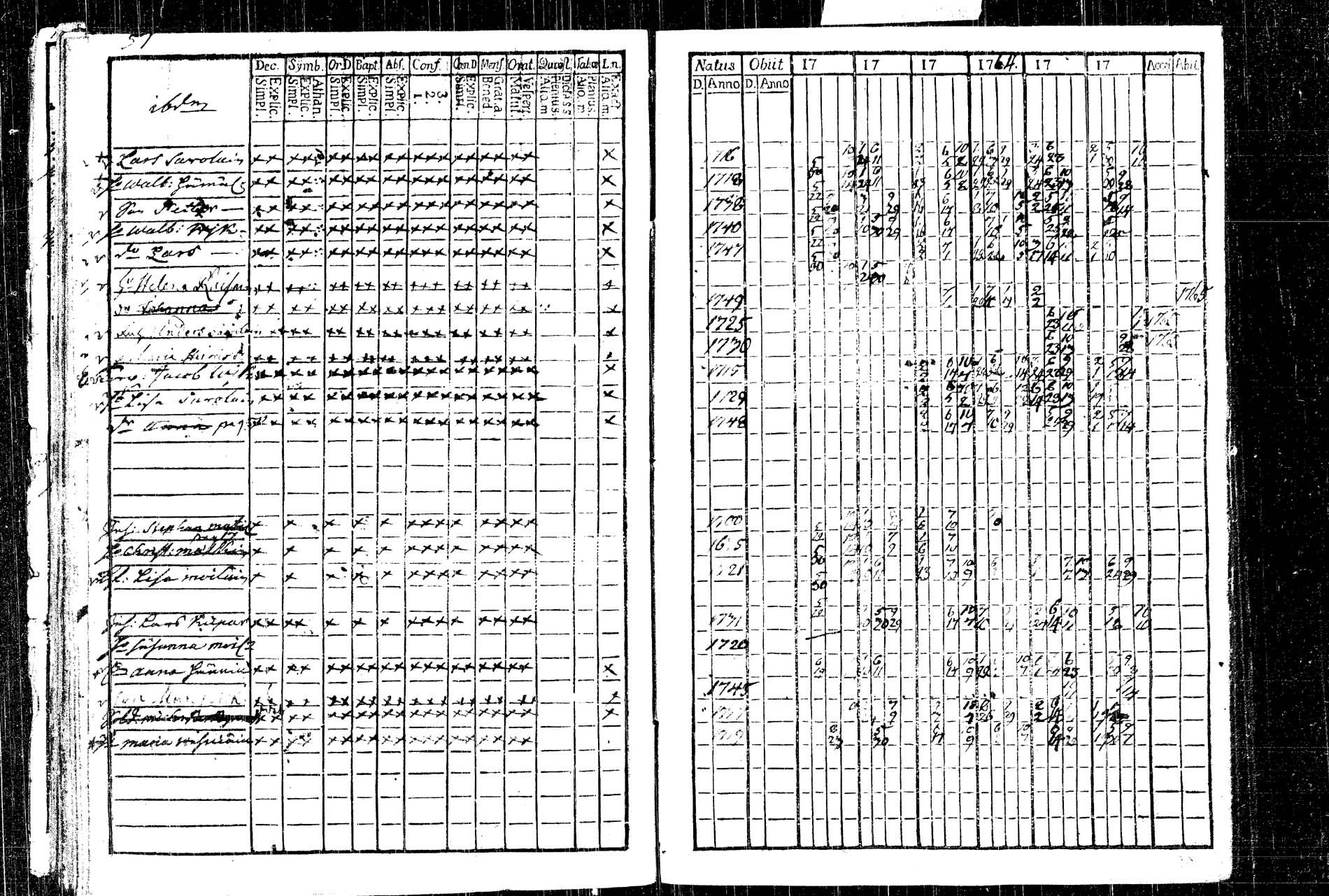 [ ../kirjat/Kirkonkirjat/rautalampi/rippikirja_1761-1766_tk1090/kuvat/68.jpg ]