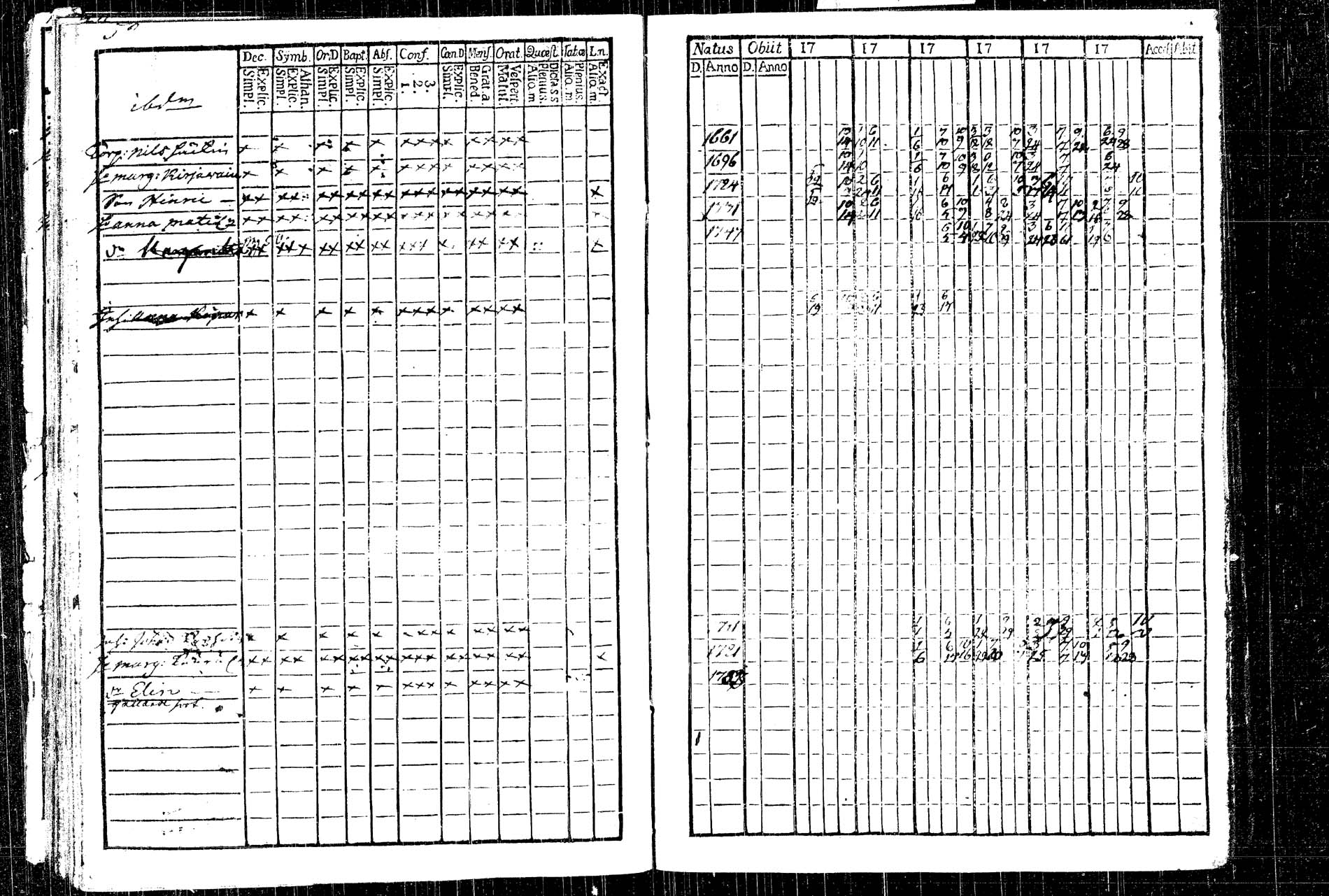 [ ../kirjat/Kirkonkirjat/rautalampi/rippikirja_1761-1766_tk1090/kuvat/70.jpg ]