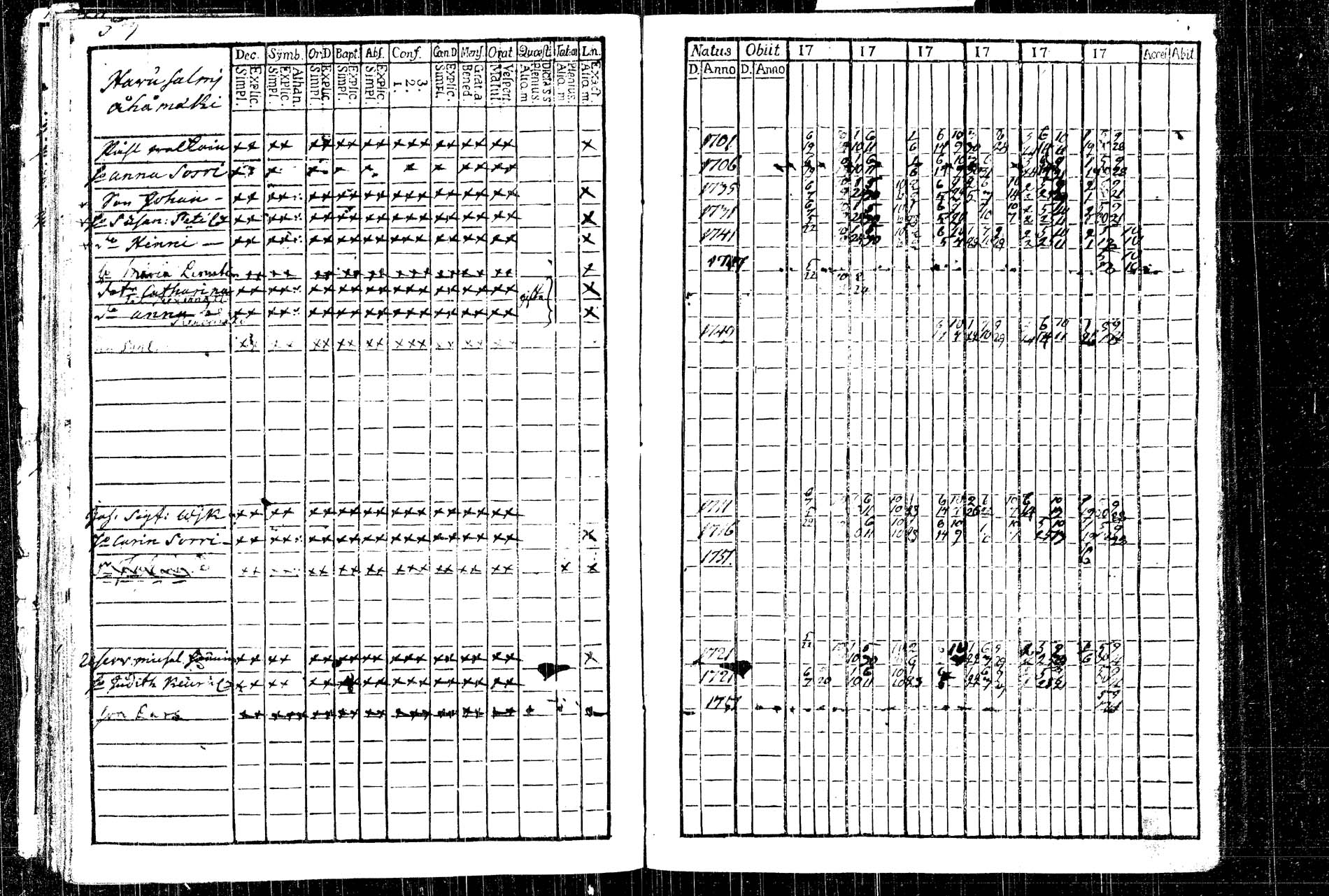 [ ../kirjat/Kirkonkirjat/rautalampi/rippikirja_1761-1766_tk1090/kuvat/71.jpg ]