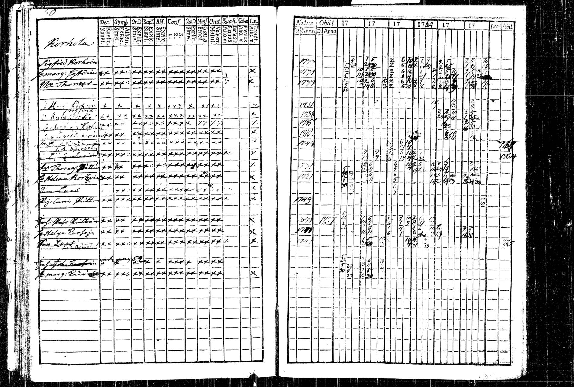 [ ../kirjat/Kirkonkirjat/rautalampi/rippikirja_1761-1766_tk1090/kuvat/81.jpg ]