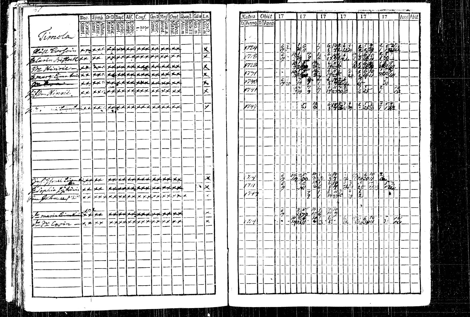 [ ../kirjat/Kirkonkirjat/rautalampi/rippikirja_1761-1766_tk1090/kuvat/82.jpg ]