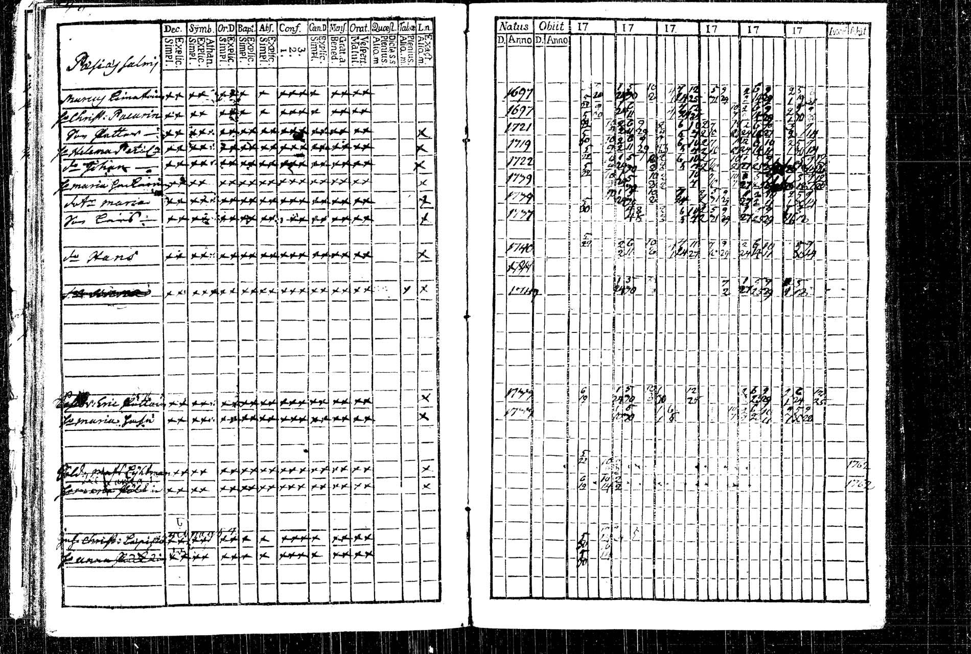 [ ../kirjat/Kirkonkirjat/rautalampi/rippikirja_1761-1766_tk1090/kuvat/83.jpg ]