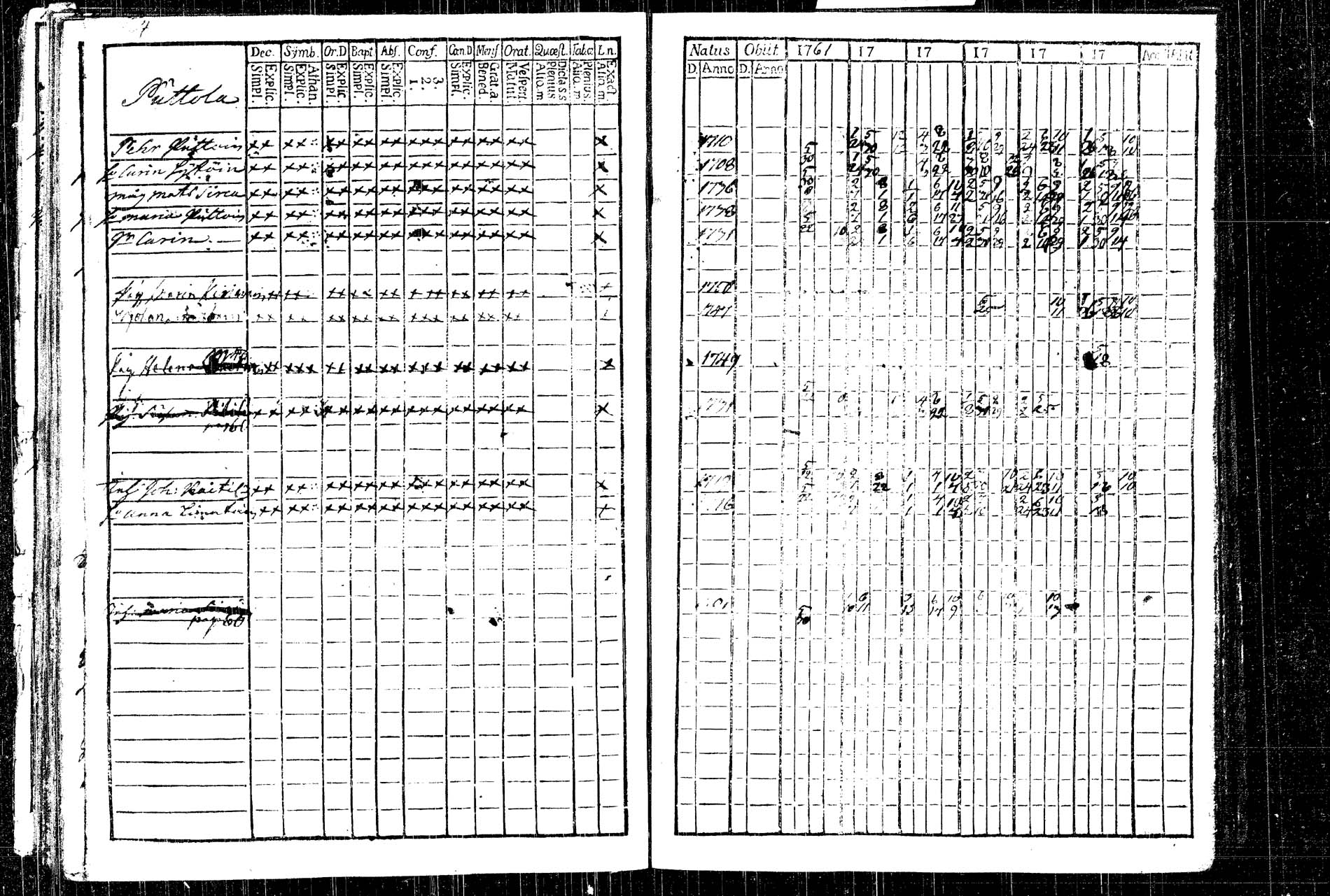 [ ../kirjat/Kirkonkirjat/rautalampi/rippikirja_1761-1766_tk1090/kuvat/85.jpg ]