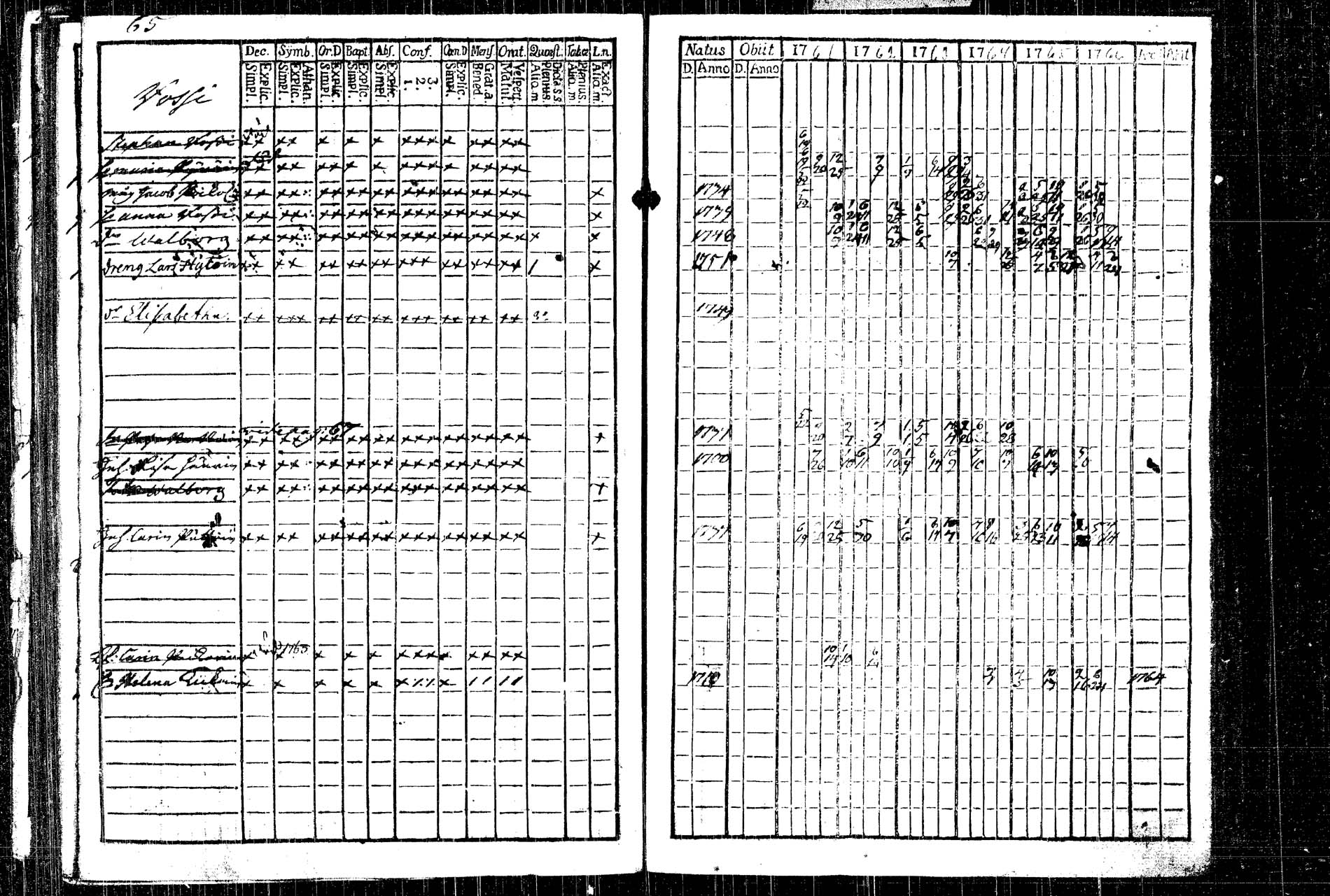 [ ../kirjat/Kirkonkirjat/rautalampi/rippikirja_1761-1766_tk1090/kuvat/87.jpg ]