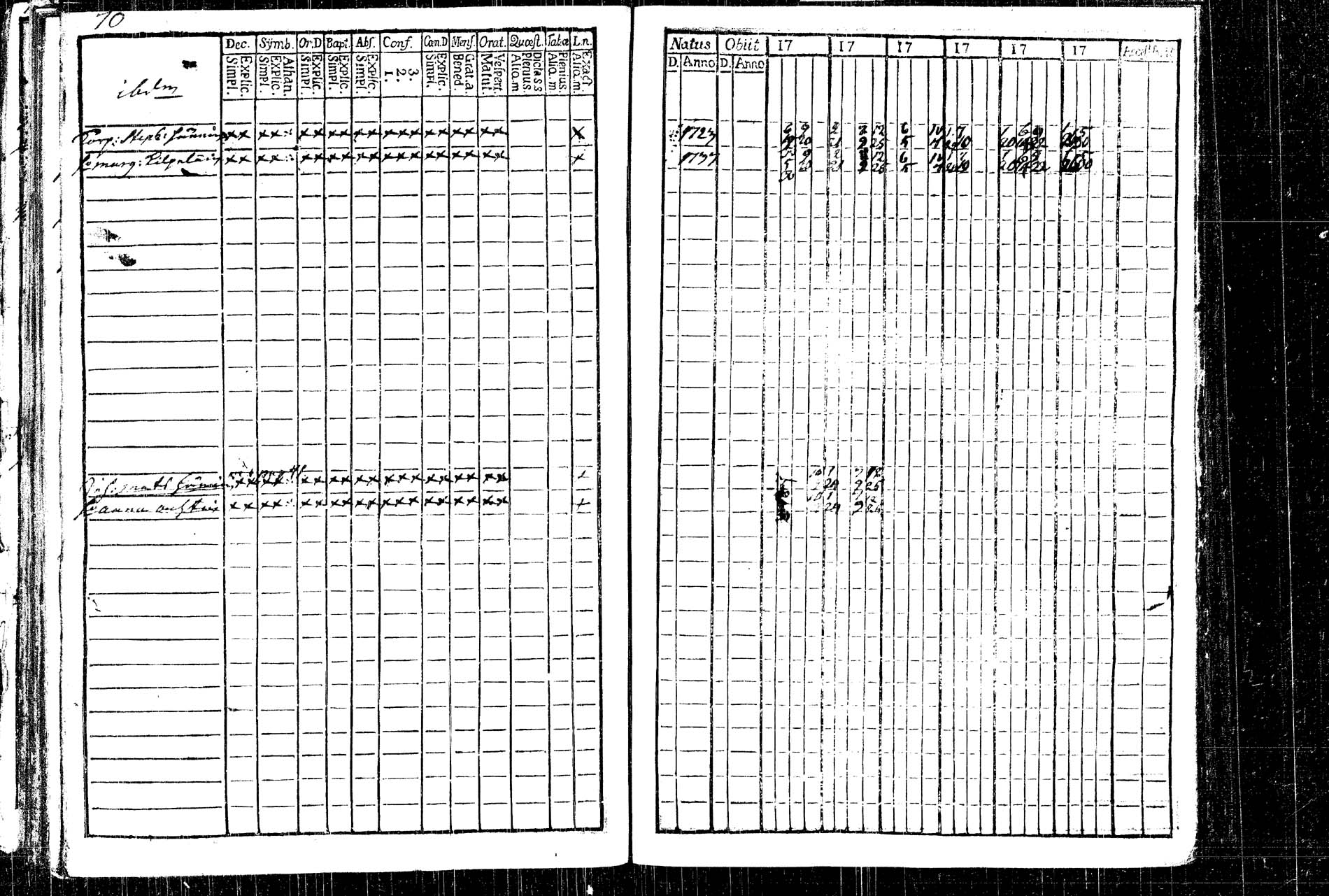 [ ../kirjat/Kirkonkirjat/rautalampi/rippikirja_1761-1766_tk1090/kuvat/93.jpg ]