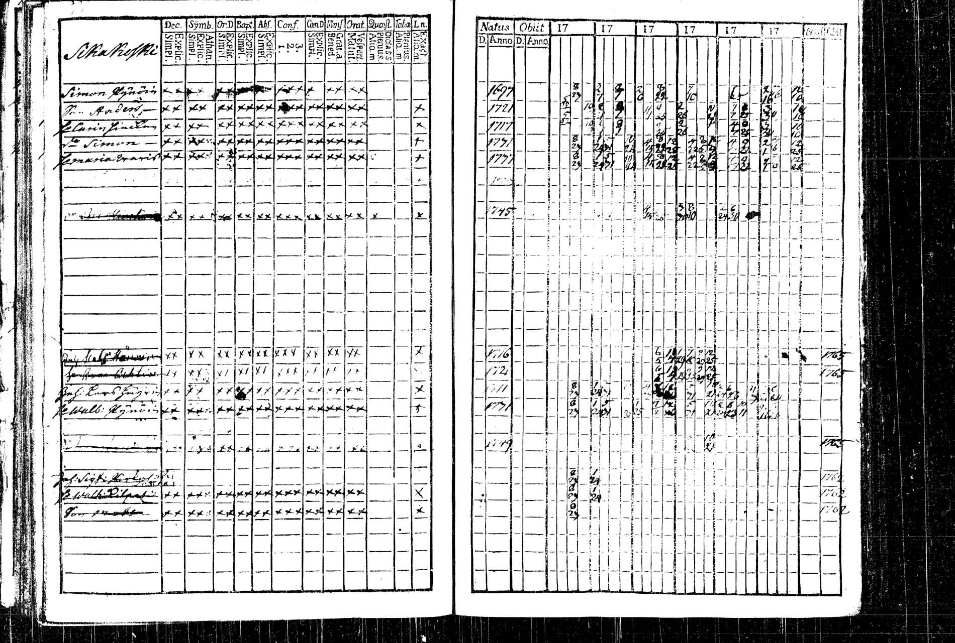 [ ../kirjat/Kirkonkirjat/rautalampi/rippikirja_1761-1766_tk1090/kuvat/94.jpg ]