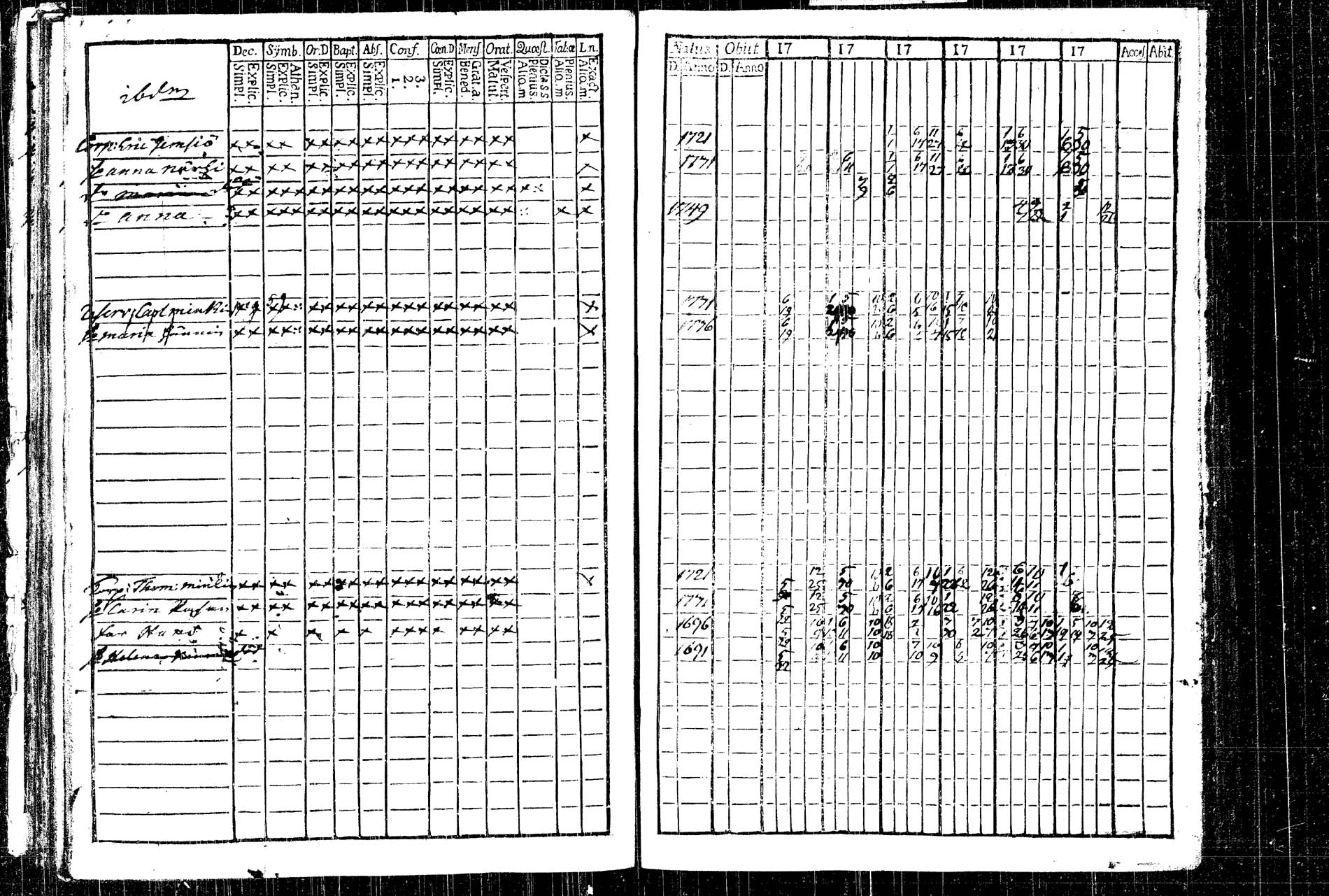 [ ../kirjat/Kirkonkirjat/rautalampi/rippikirja_1761-1766_tk1090/kuvat/96.jpg ]