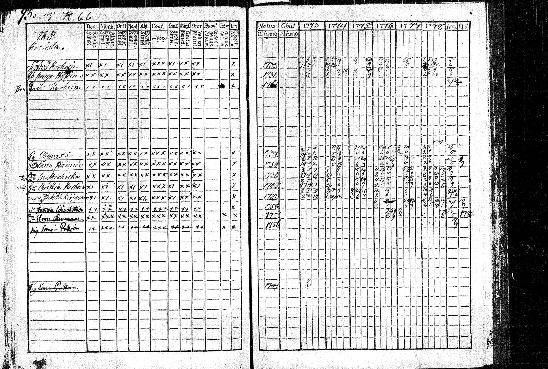 [ ../kirjat/Kirkonkirjat/rautalampi/rippikirja_1773-1780_tk1091/kuvat/100.jpg ]