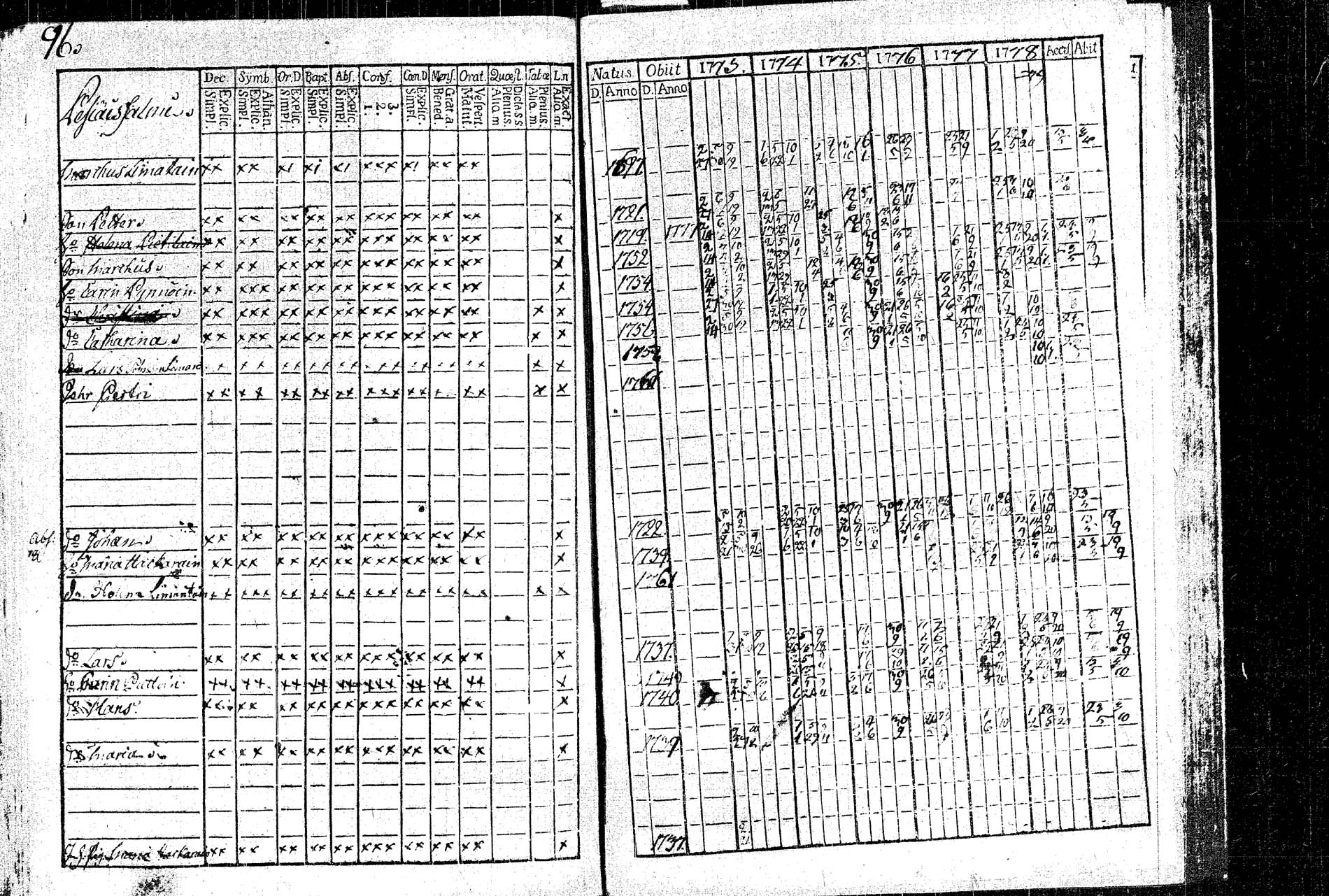 [ ../kirjat/Kirkonkirjat/rautalampi/rippikirja_1773-1780_tk1091/kuvat/103.jpg ]