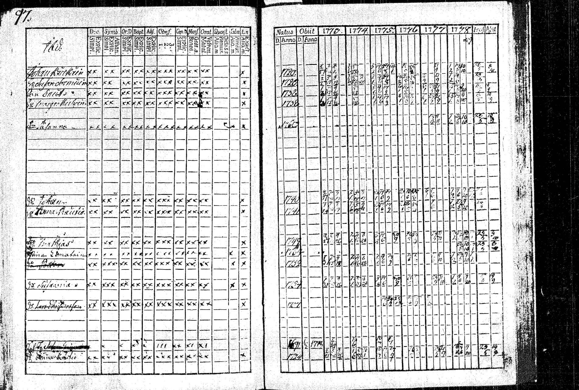 [ ../kirjat/Kirkonkirjat/rautalampi/rippikirja_1773-1780_tk1091/kuvat/104.jpg ]