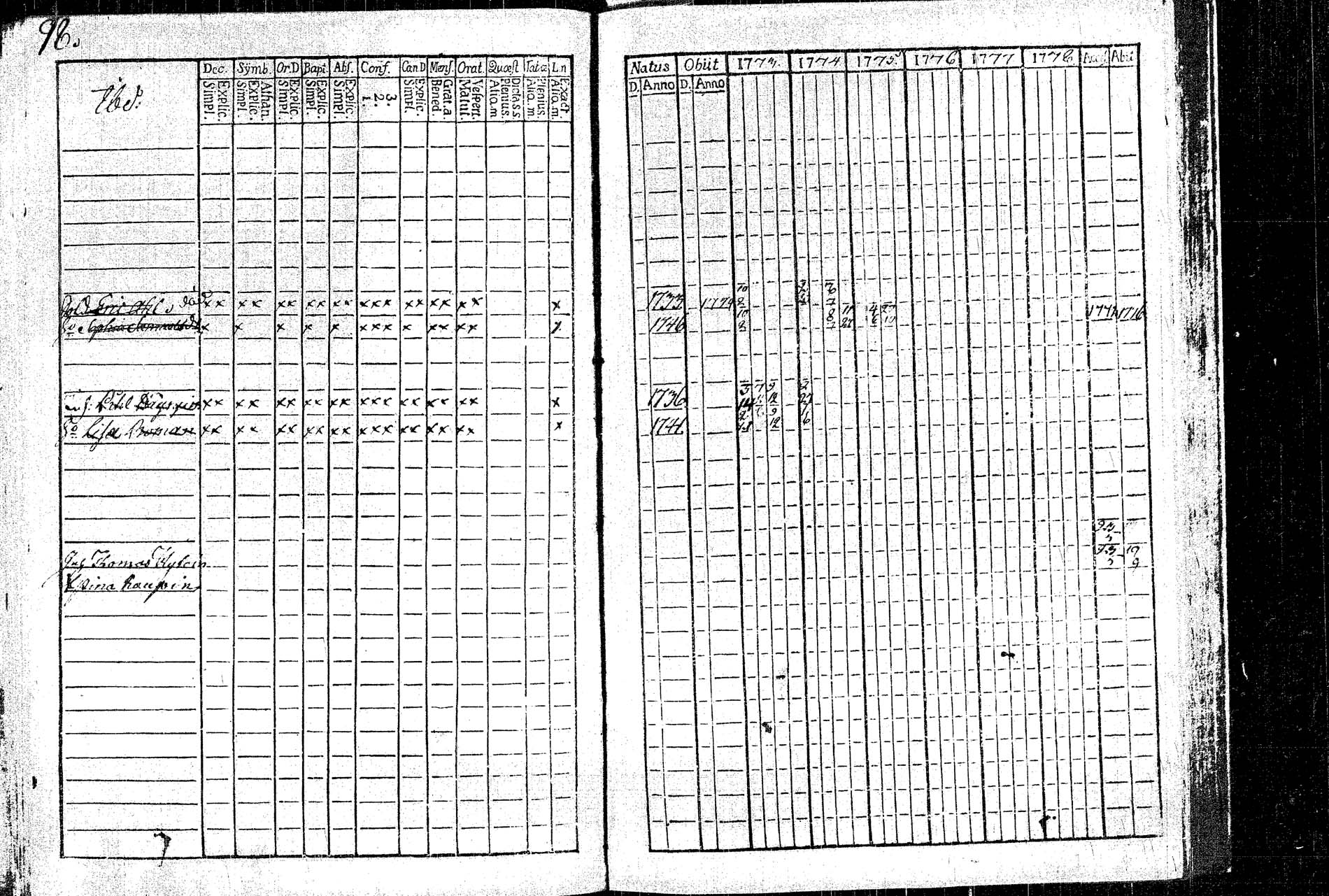 [ ../kirjat/Kirkonkirjat/rautalampi/rippikirja_1773-1780_tk1091/kuvat/105.jpg ]