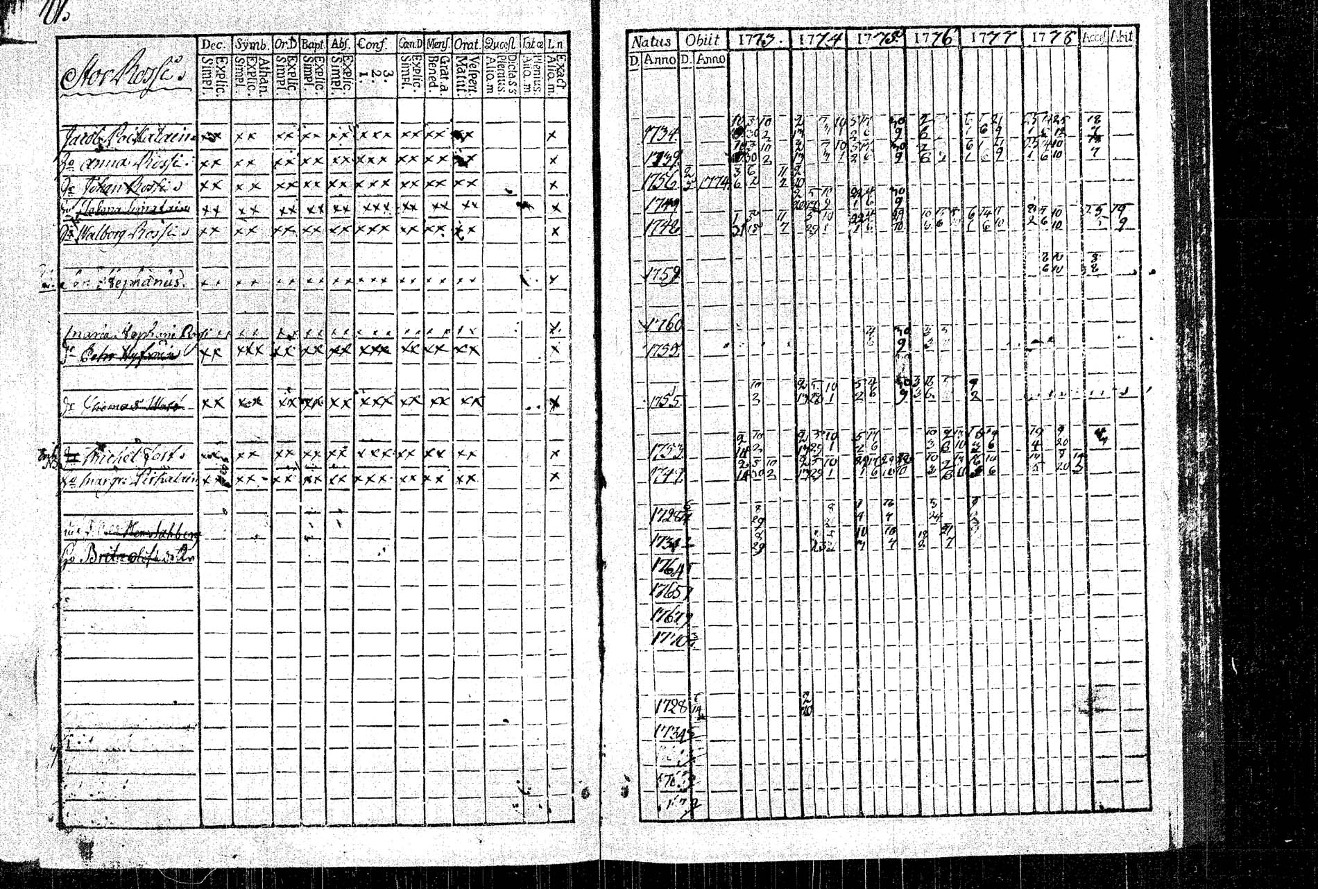 [ ../kirjat/Kirkonkirjat/rautalampi/rippikirja_1773-1780_tk1091/kuvat/108.jpg ]