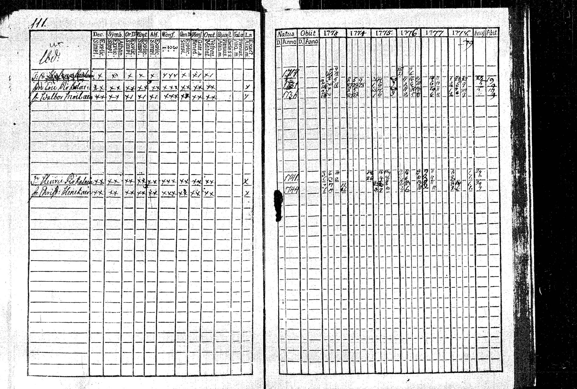 [ ../kirjat/Kirkonkirjat/rautalampi/rippikirja_1773-1780_tk1091/kuvat/119.jpg ]
