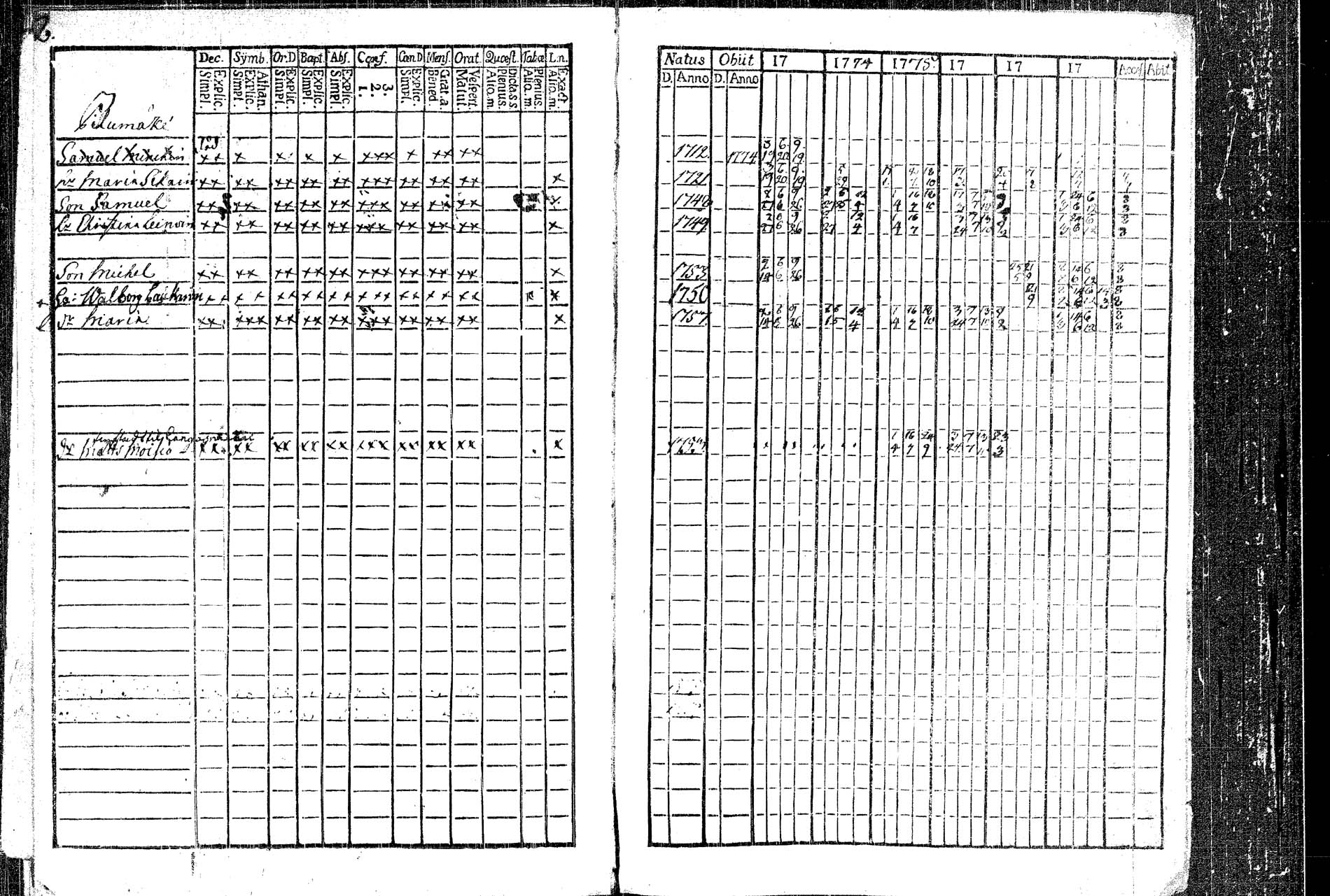[ ../kirjat/Kirkonkirjat/rautalampi/rippikirja_1773-1780_tk1091/kuvat/12.jpg ]