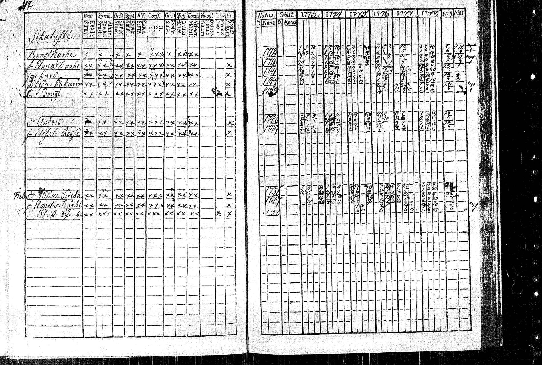 [ ../kirjat/Kirkonkirjat/rautalampi/rippikirja_1773-1780_tk1091/kuvat/120.jpg ]