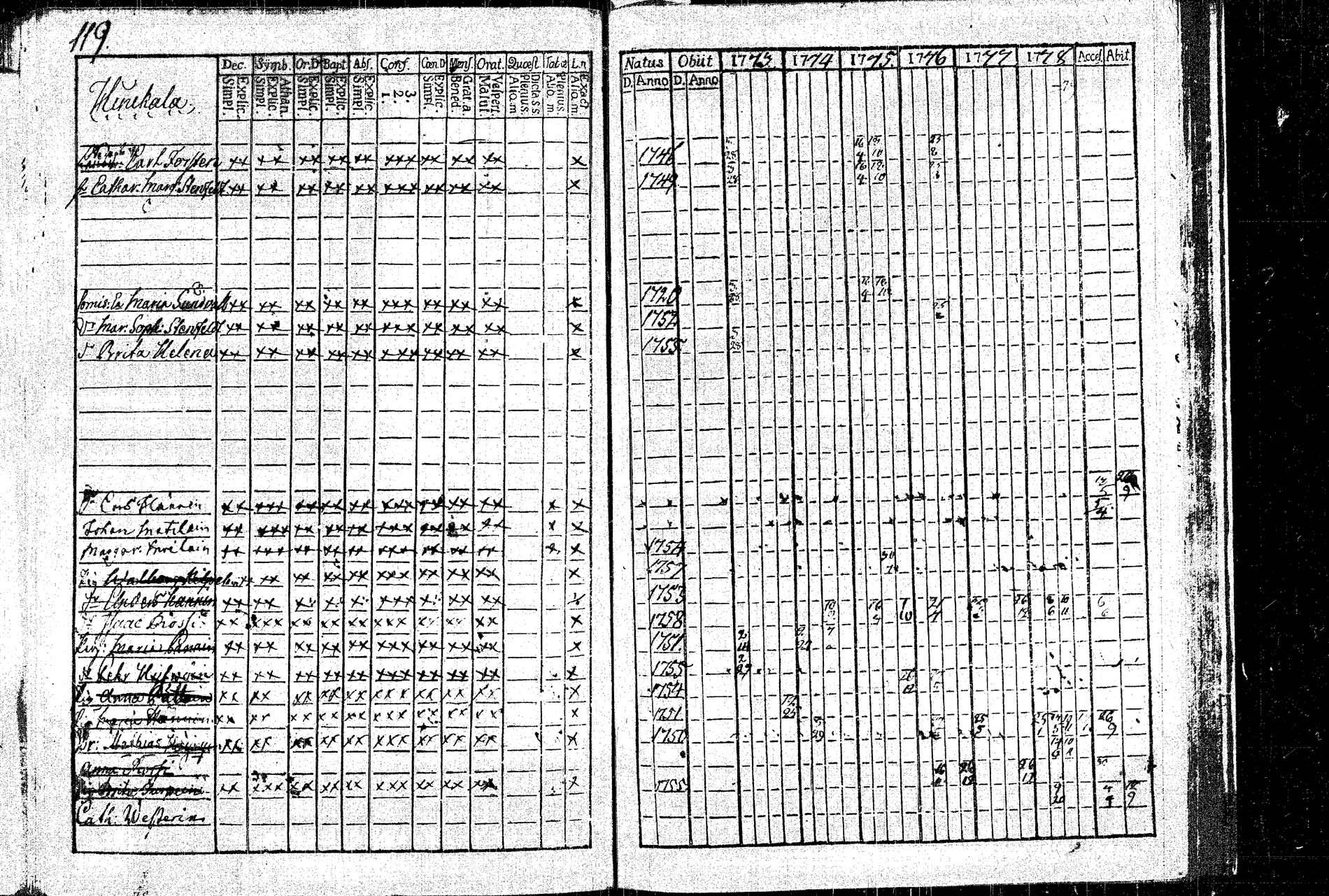 [ ../kirjat/Kirkonkirjat/rautalampi/rippikirja_1773-1780_tk1091/kuvat/127.jpg ]
