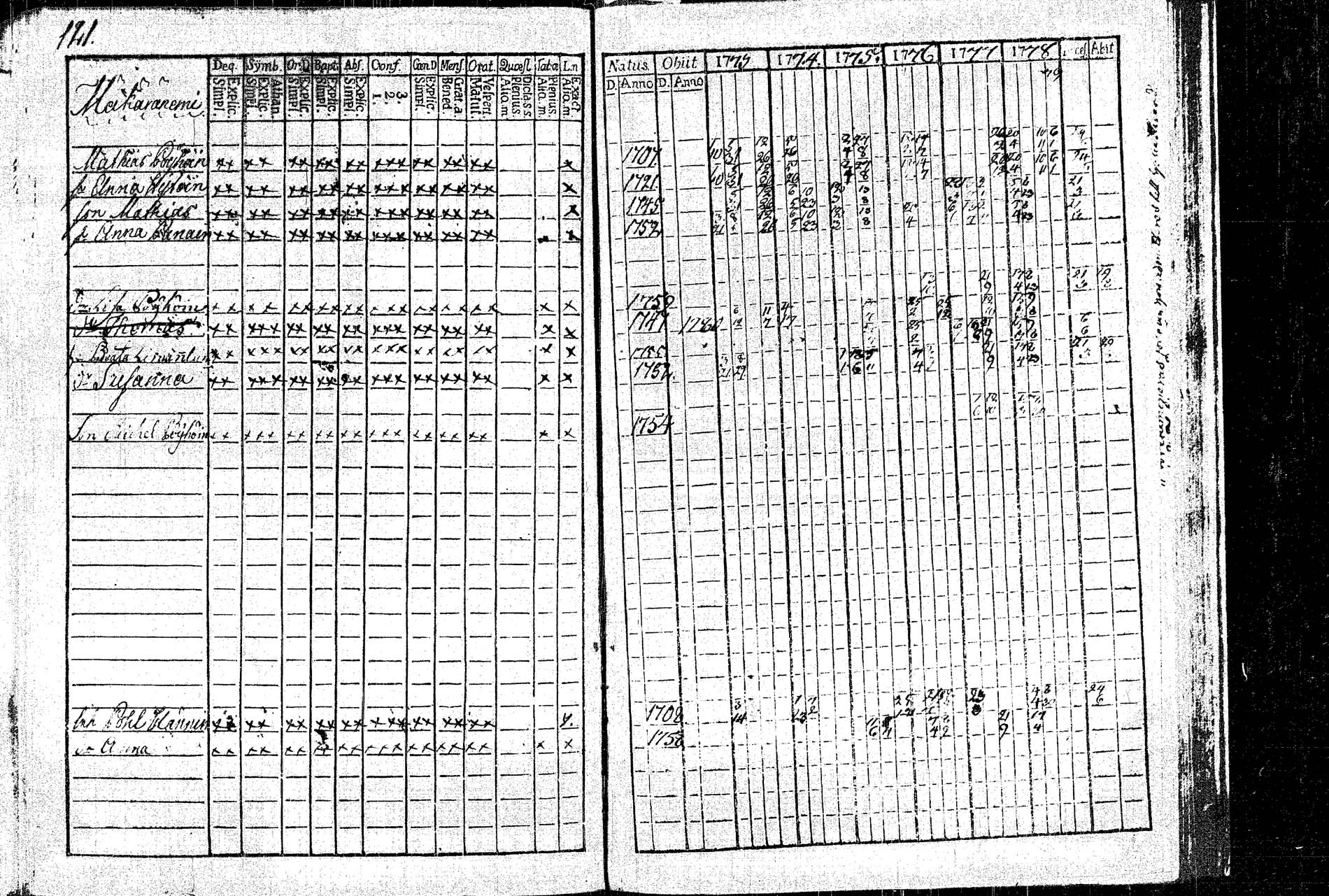 [ ../kirjat/Kirkonkirjat/rautalampi/rippikirja_1773-1780_tk1091/kuvat/129.jpg ]