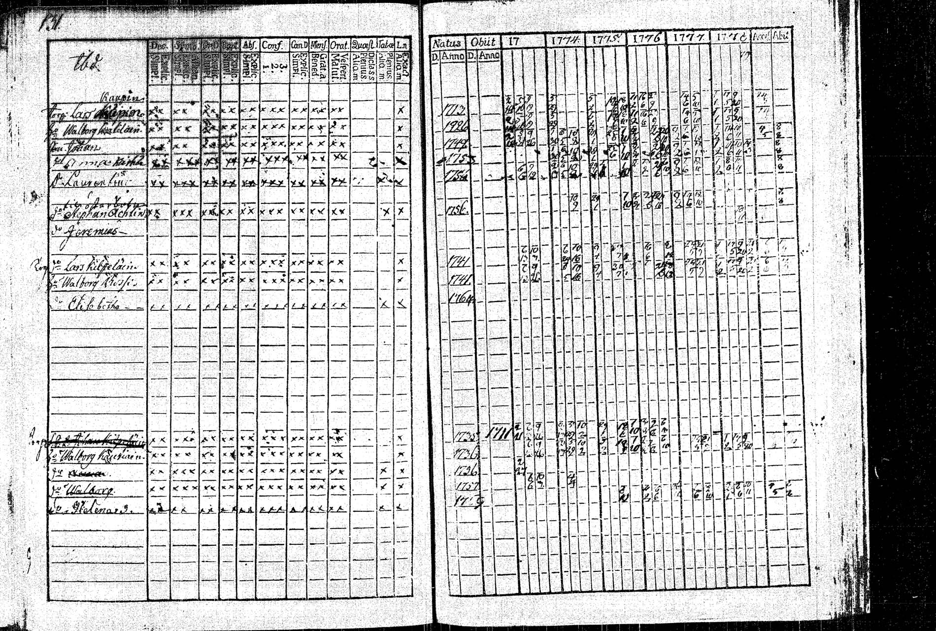 [ ../kirjat/Kirkonkirjat/rautalampi/rippikirja_1773-1780_tk1091/kuvat/139.jpg ]