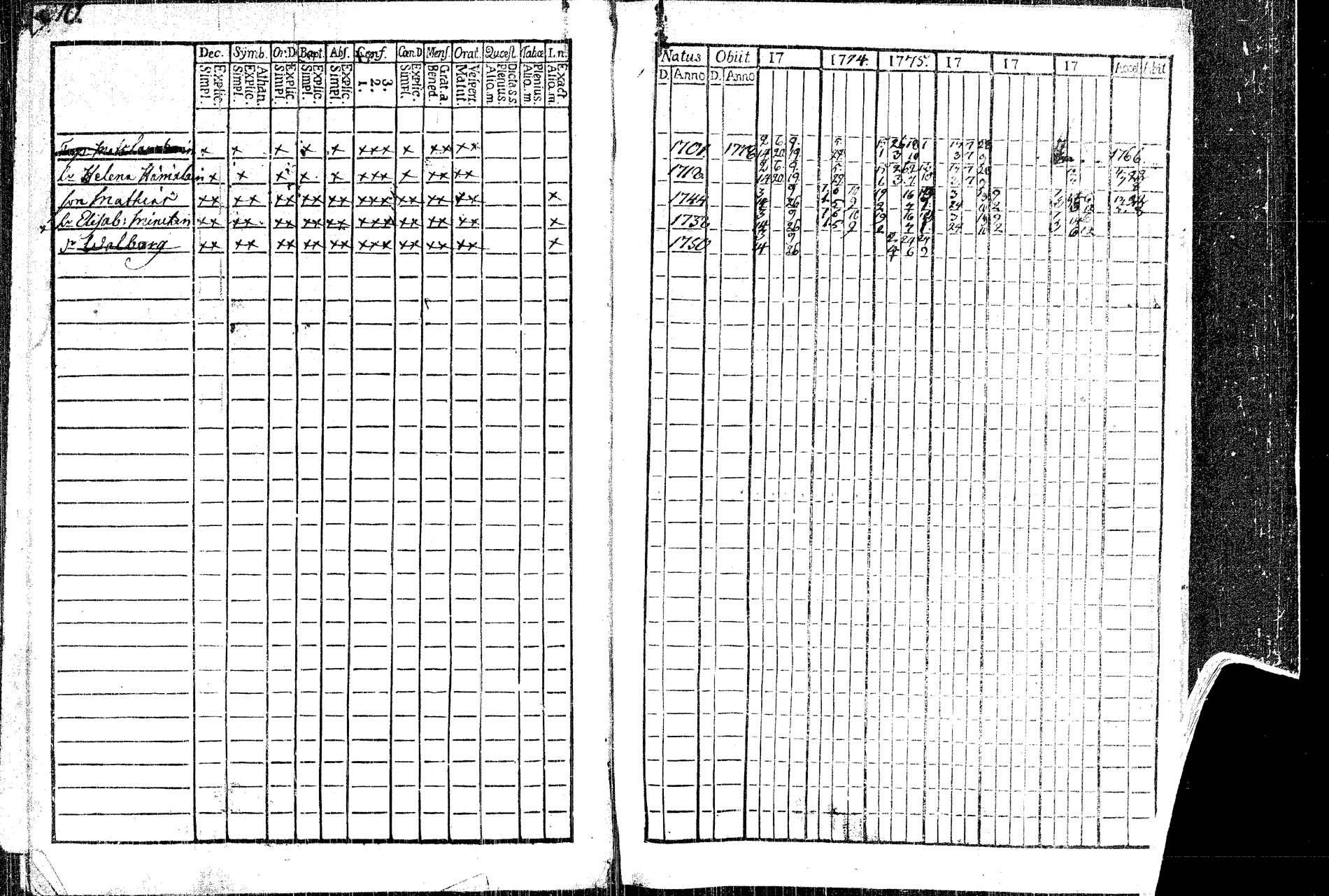 [ ../kirjat/Kirkonkirjat/rautalampi/rippikirja_1773-1780_tk1091/kuvat/14.jpg ]