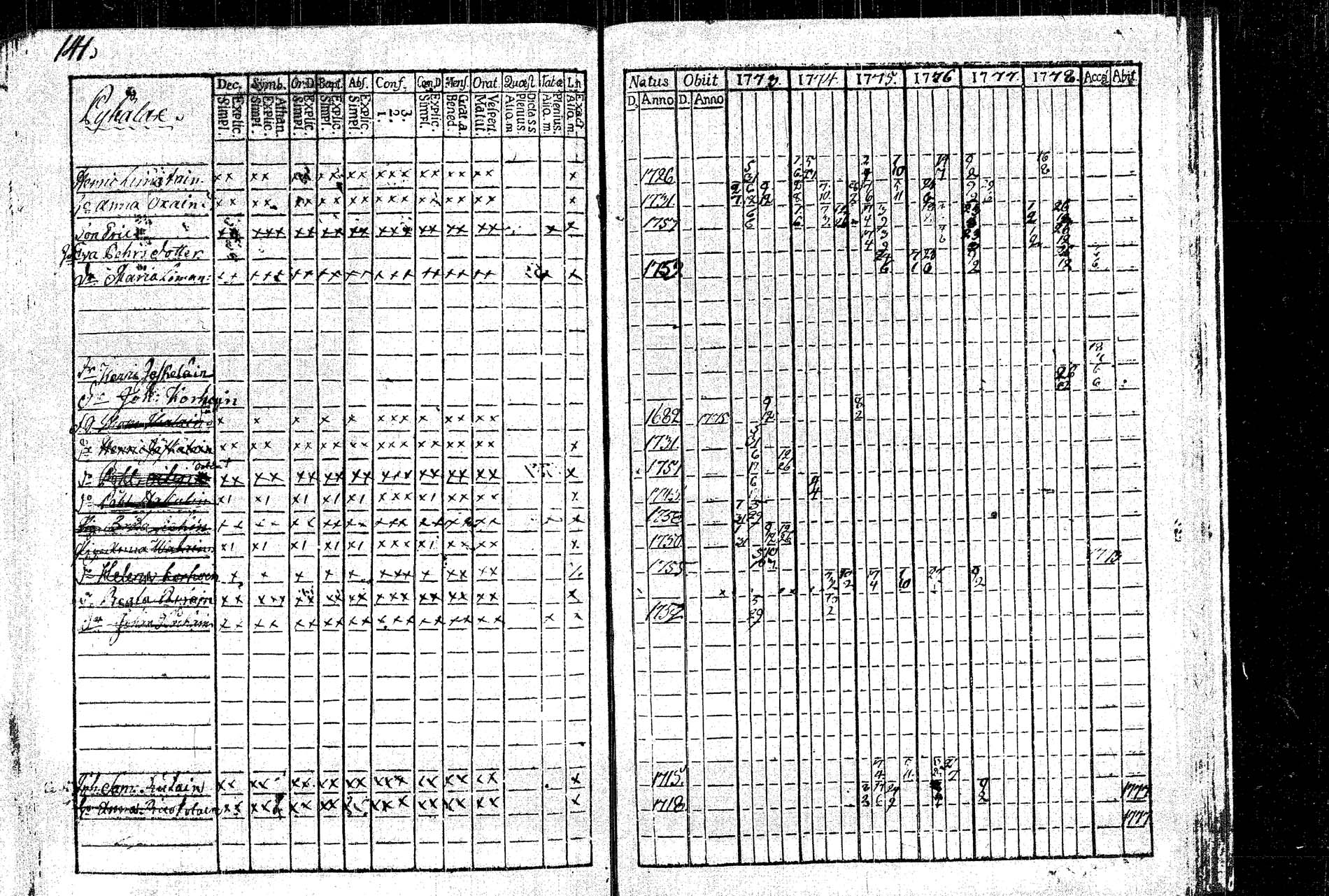 [ ../kirjat/Kirkonkirjat/rautalampi/rippikirja_1773-1780_tk1091/kuvat/150.jpg ]