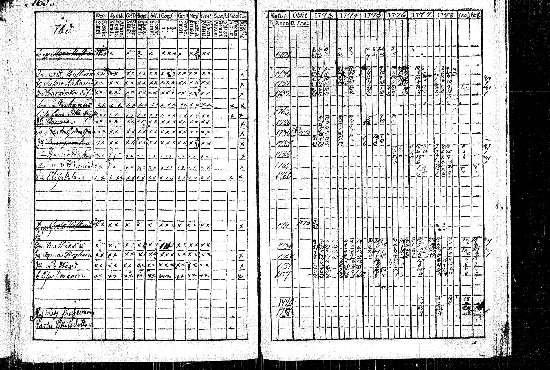 [ ../kirjat/Kirkonkirjat/rautalampi/rippikirja_1773-1780_tk1091/kuvat/174.jpg ]