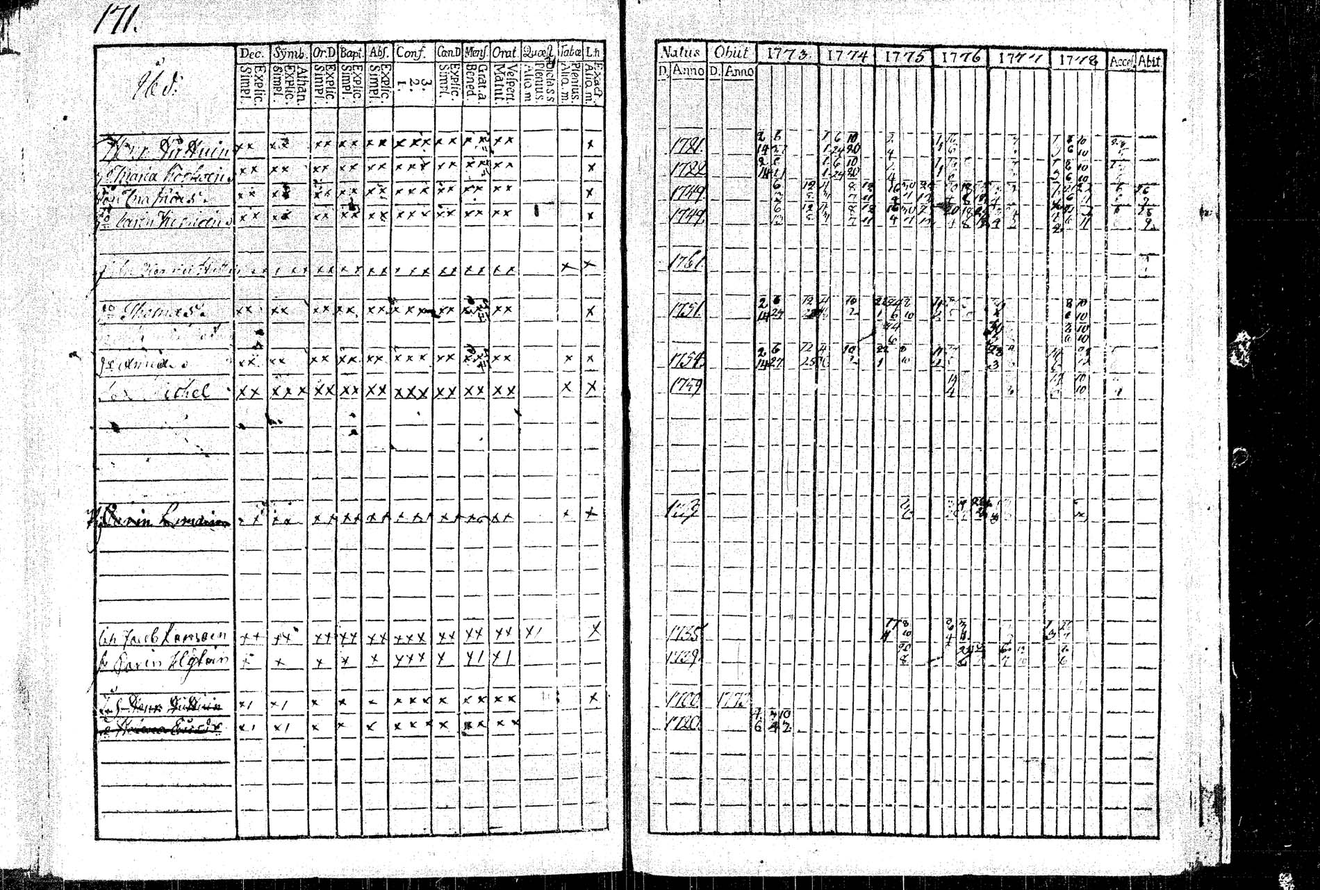 [ ../kirjat/Kirkonkirjat/rautalampi/rippikirja_1773-1780_tk1091/kuvat/180.jpg ]