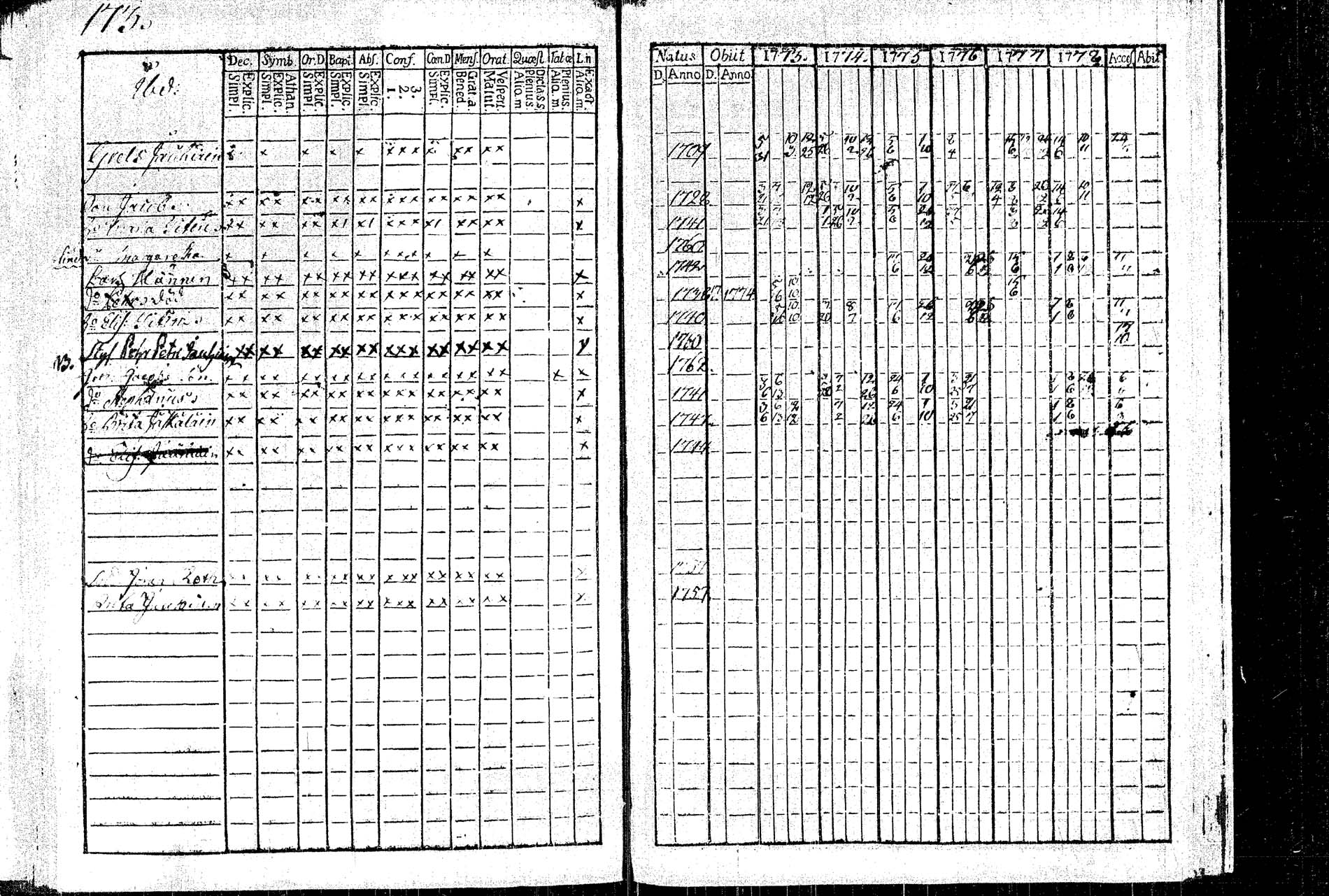 [ ../kirjat/Kirkonkirjat/rautalampi/rippikirja_1773-1780_tk1091/kuvat/182.jpg ]
