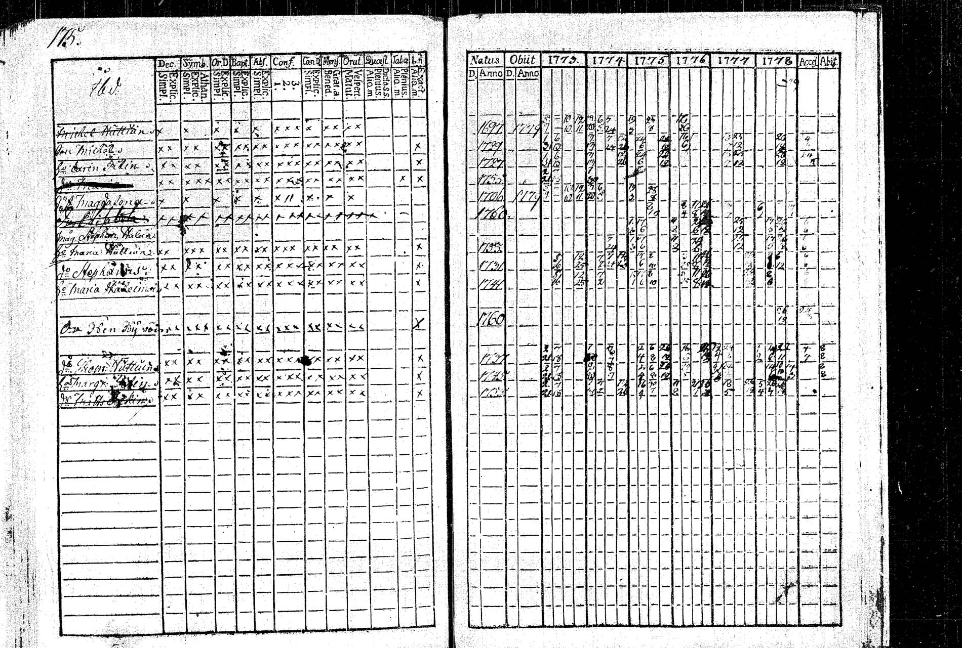 [ ../kirjat/Kirkonkirjat/rautalampi/rippikirja_1773-1780_tk1091/kuvat/184.jpg ]