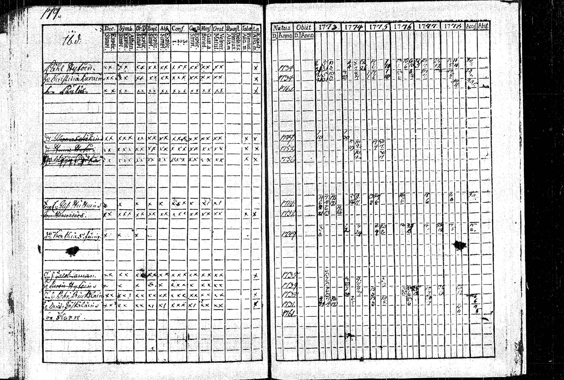 [ ../kirjat/Kirkonkirjat/rautalampi/rippikirja_1773-1780_tk1091/kuvat/188.jpg ]