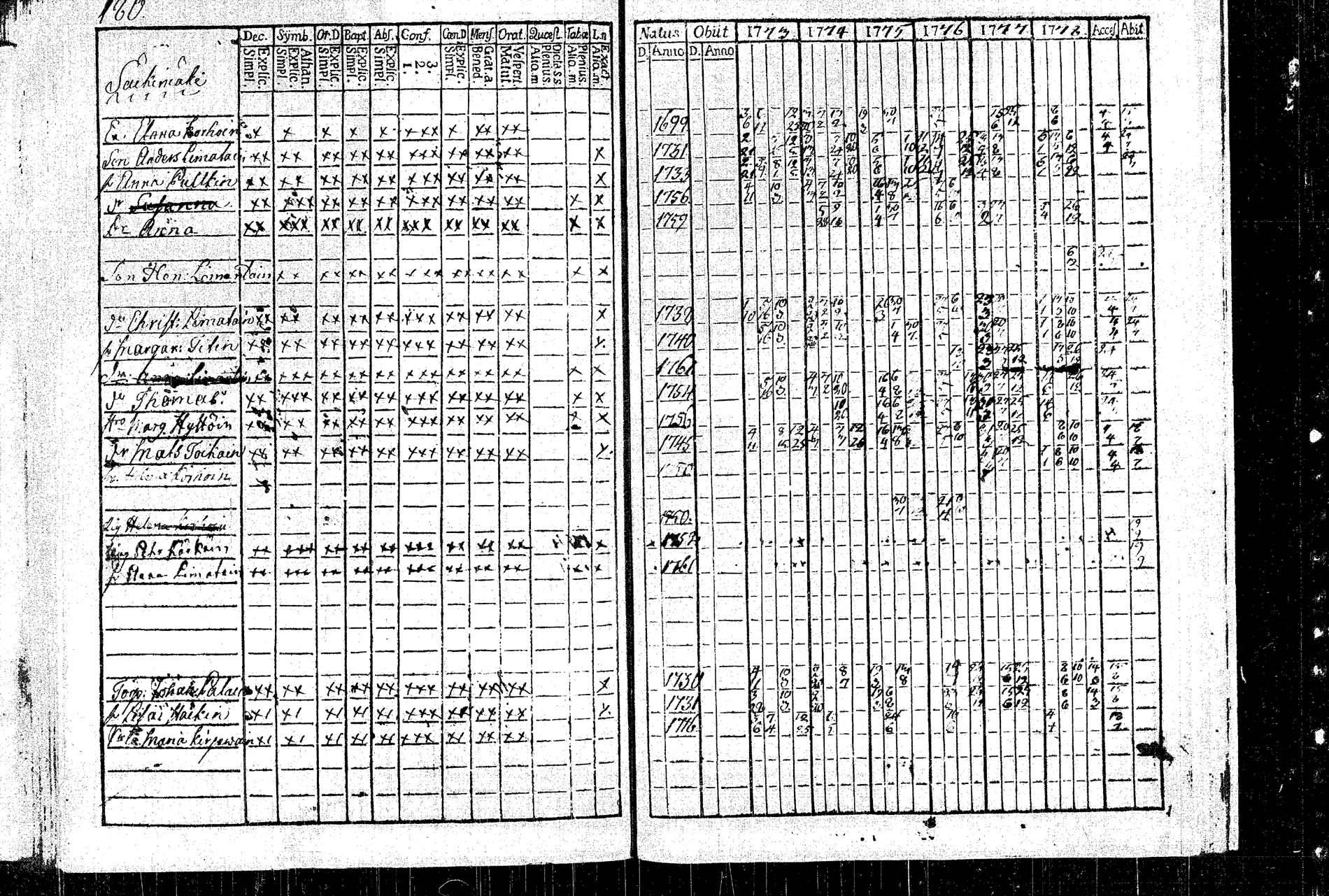 [ ../kirjat/Kirkonkirjat/rautalampi/rippikirja_1773-1780_tk1091/kuvat/189.jpg ]