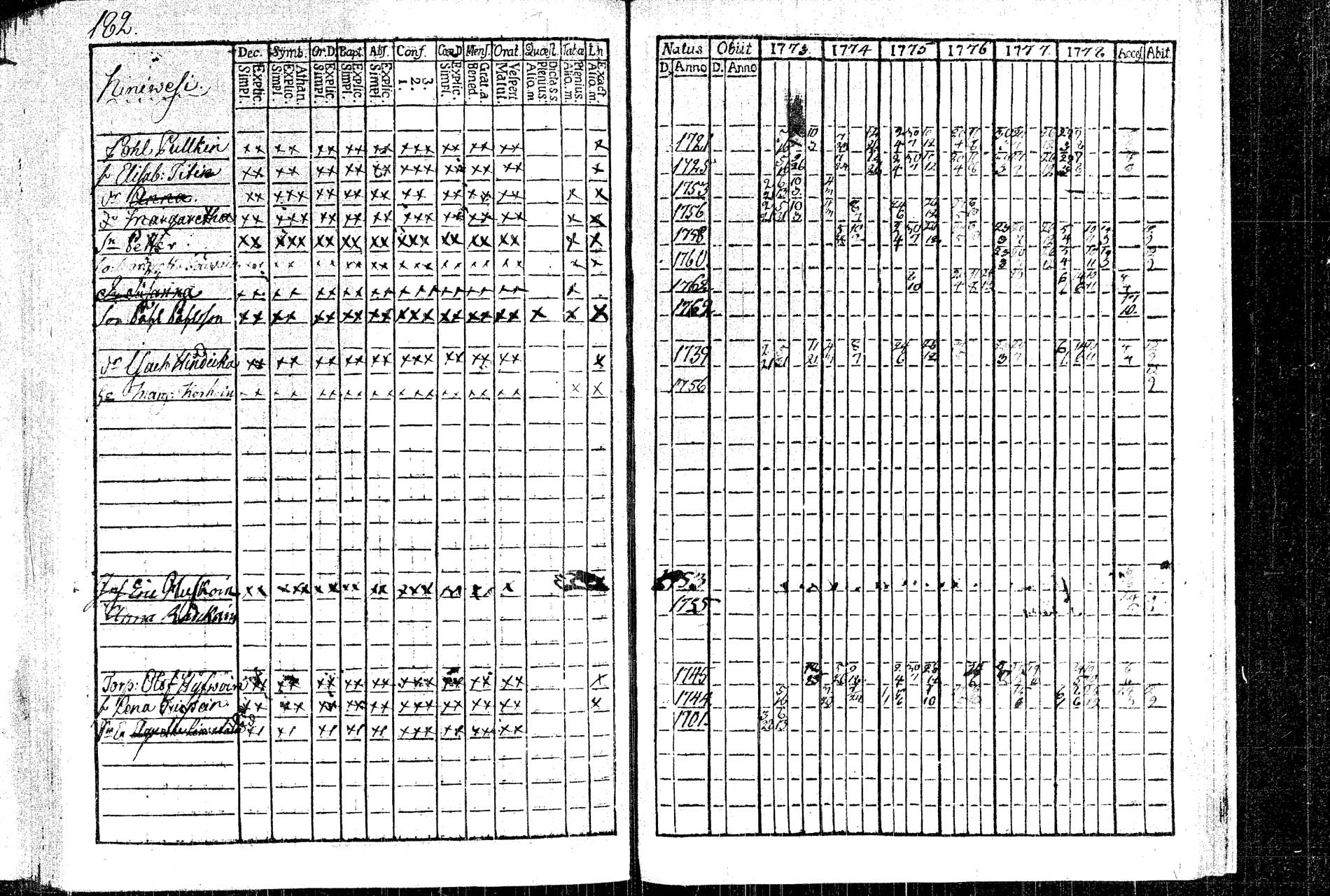[ ../kirjat/Kirkonkirjat/rautalampi/rippikirja_1773-1780_tk1091/kuvat/192.jpg ]