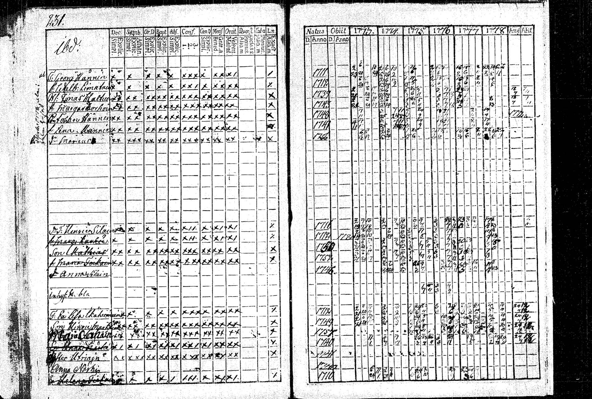 [ ../kirjat/Kirkonkirjat/rautalampi/rippikirja_1773-1780_tk1091/kuvat/204.jpg ]