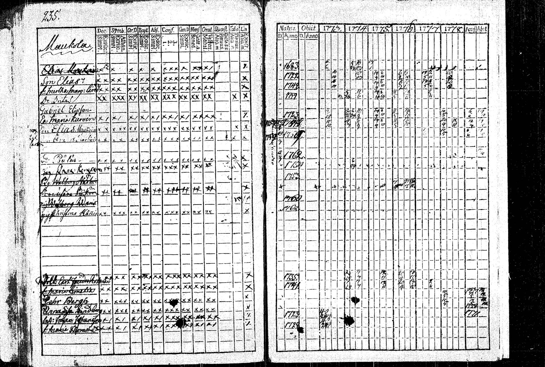 [ ../kirjat/Kirkonkirjat/rautalampi/rippikirja_1773-1780_tk1091/kuvat/208.jpg ]