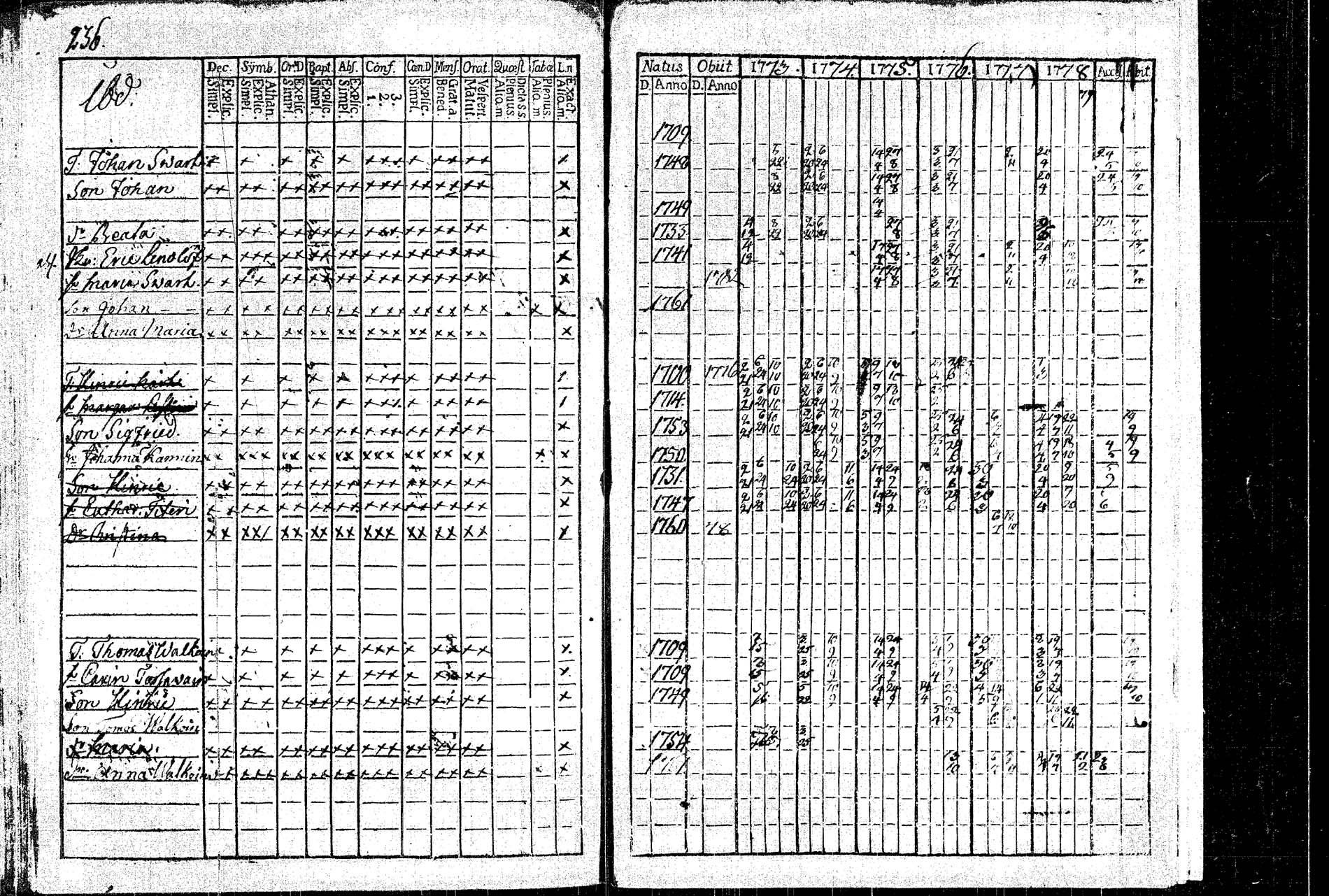 [ ../kirjat/Kirkonkirjat/rautalampi/rippikirja_1773-1780_tk1091/kuvat/209.jpg ]