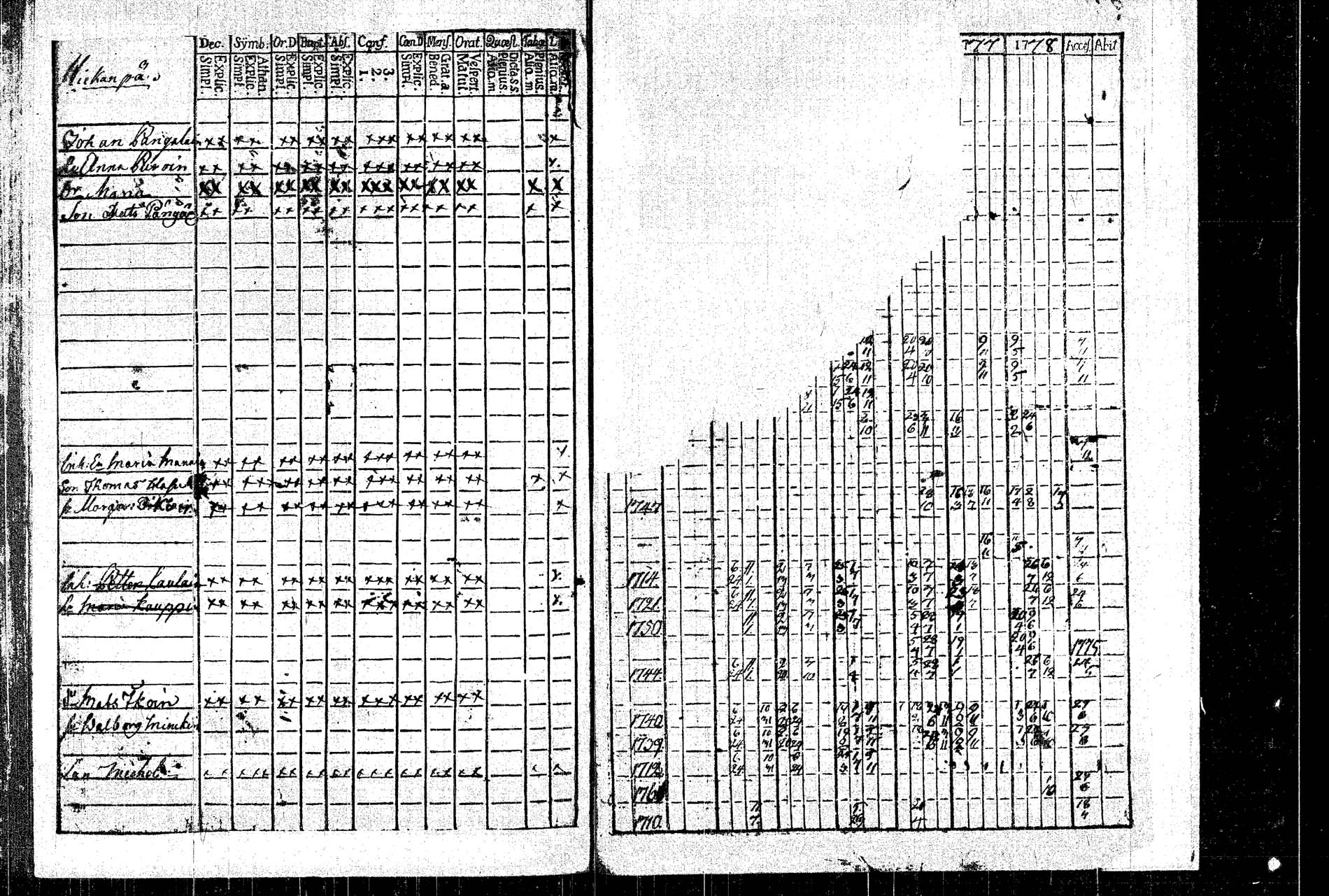 [ ../kirjat/Kirkonkirjat/rautalampi/rippikirja_1773-1780_tk1091/kuvat/212.jpg ]