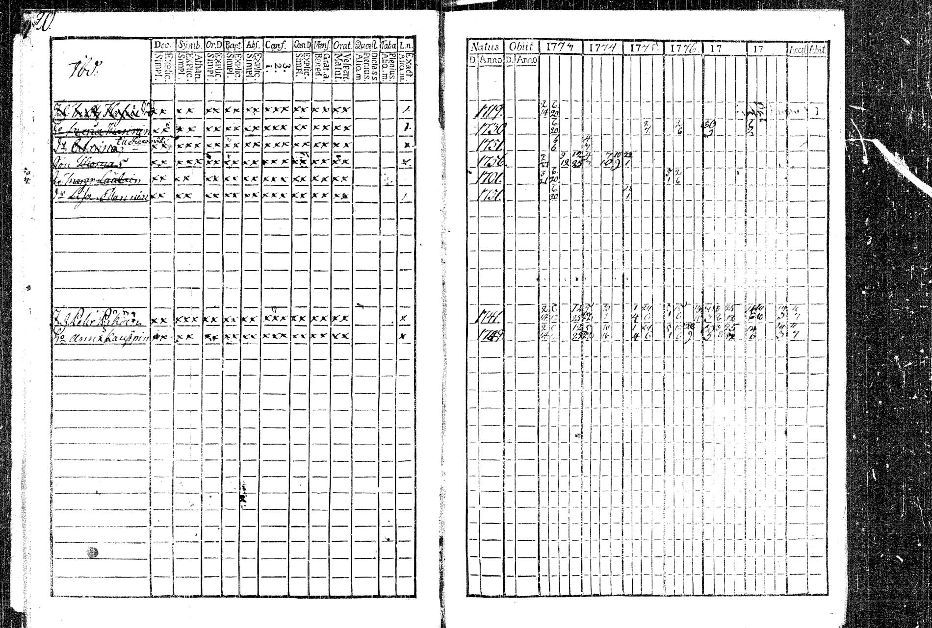 [ ../kirjat/Kirkonkirjat/rautalampi/rippikirja_1773-1780_tk1091/kuvat/23.jpg ]