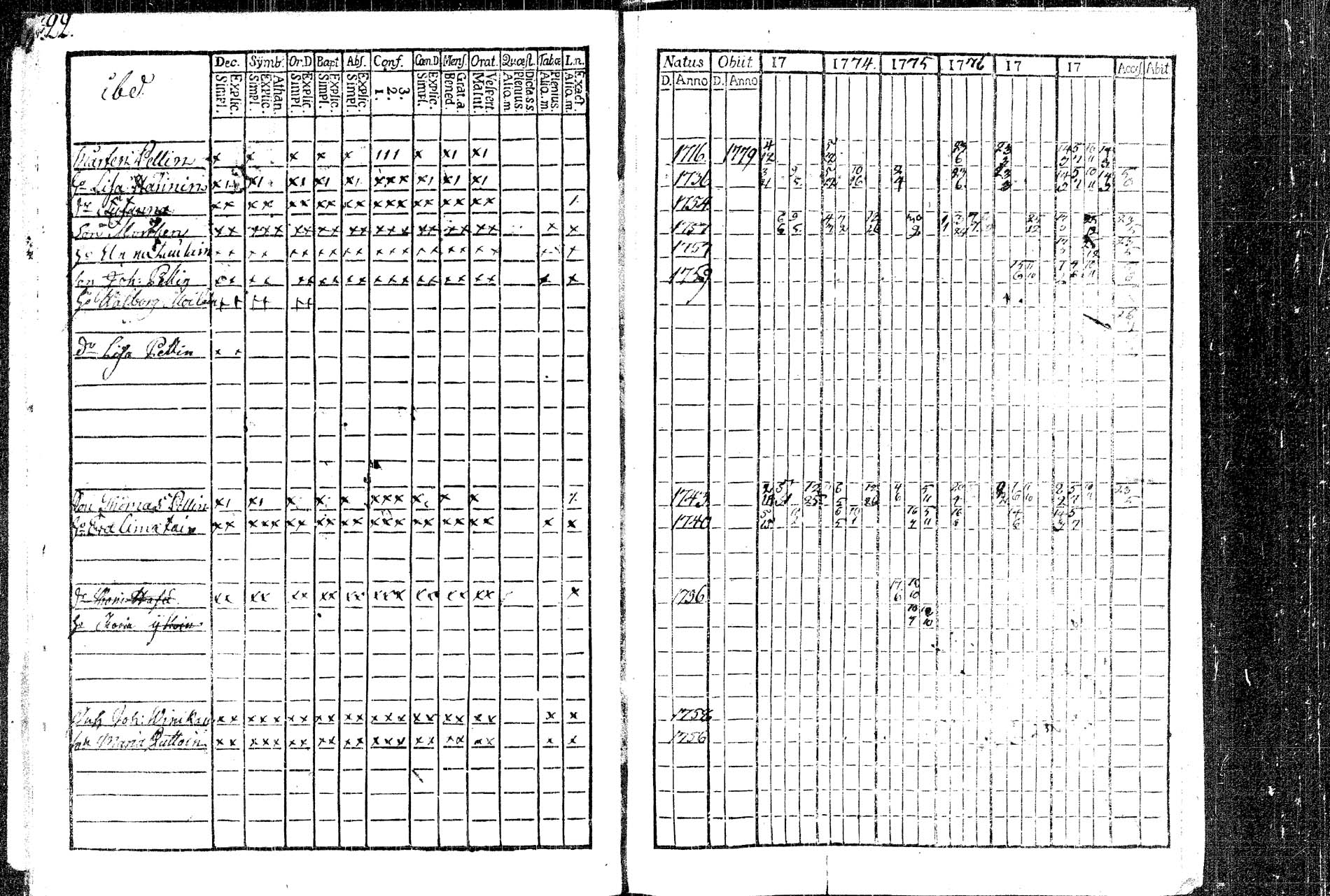 [ ../kirjat/Kirkonkirjat/rautalampi/rippikirja_1773-1780_tk1091/kuvat/25.jpg ]
