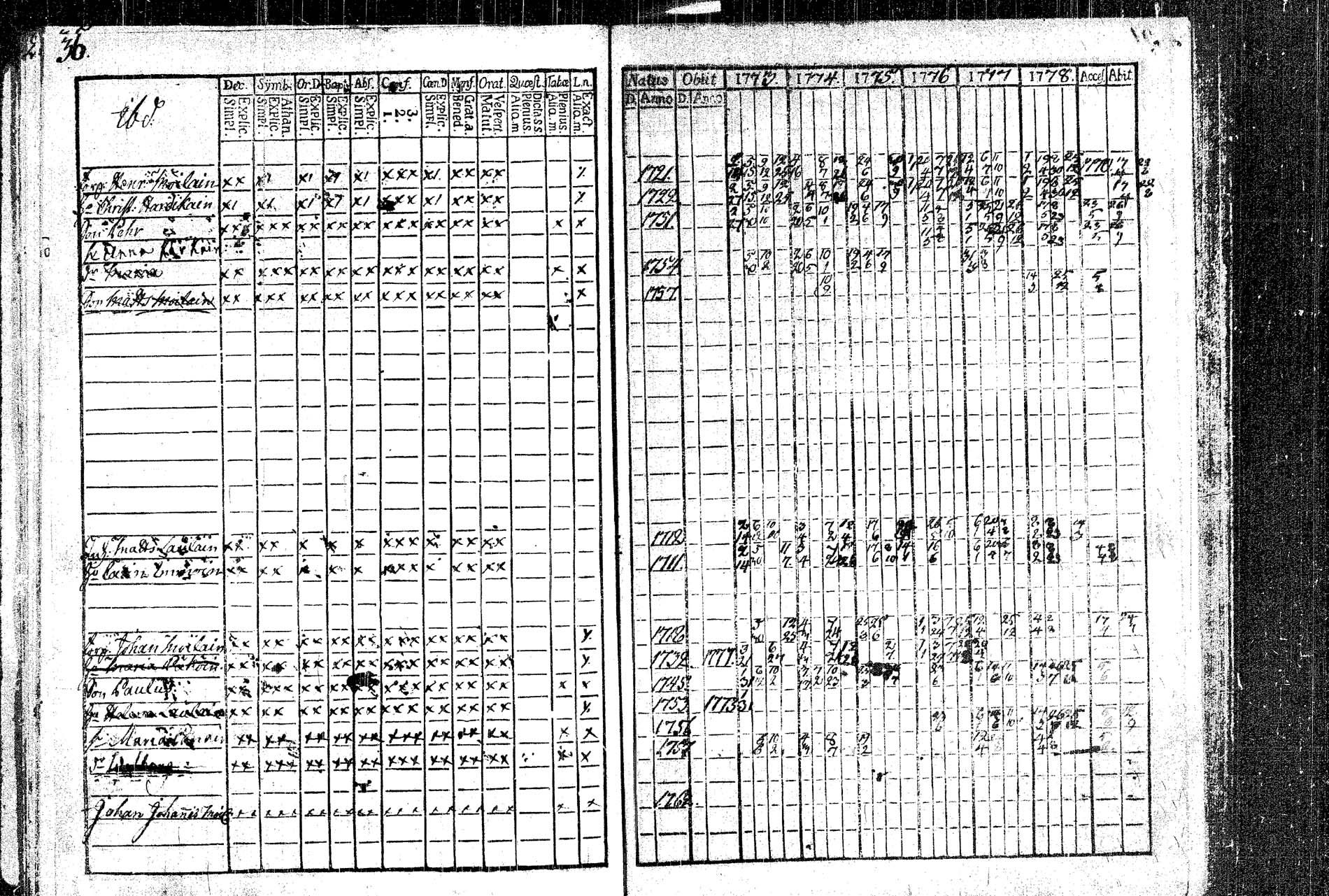 [ ../kirjat/Kirkonkirjat/rautalampi/rippikirja_1773-1780_tk1091/kuvat/40.jpg ]