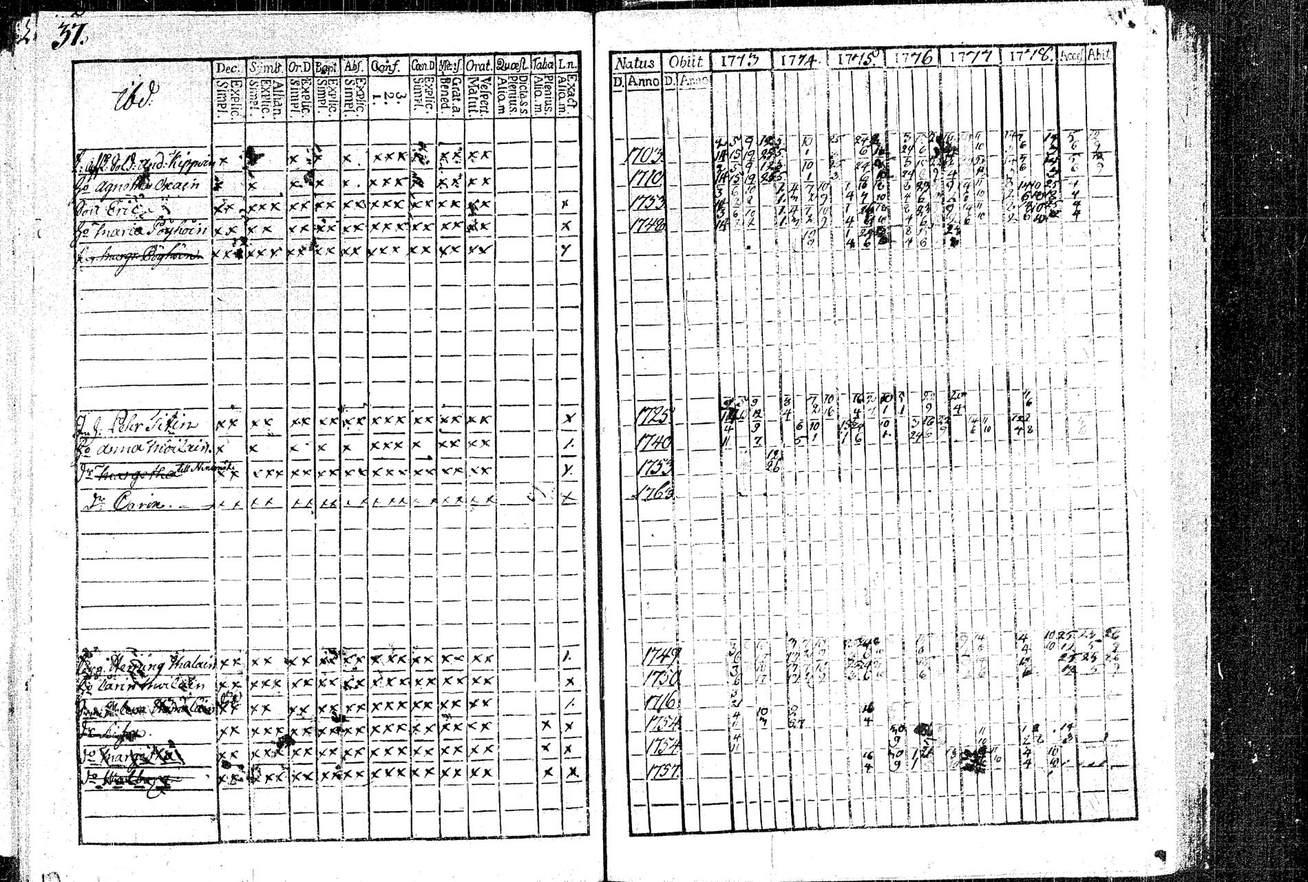 [ ../kirjat/Kirkonkirjat/rautalampi/rippikirja_1773-1780_tk1091/kuvat/41.jpg ]