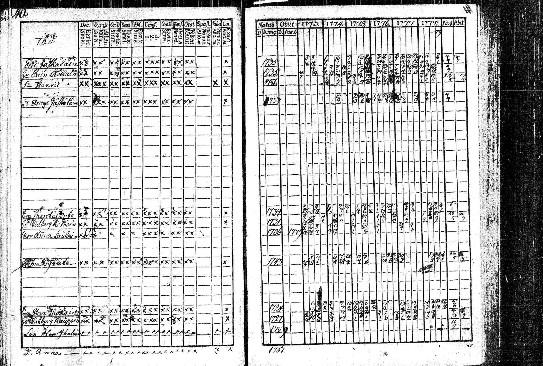 [ ../kirjat/Kirkonkirjat/rautalampi/rippikirja_1773-1780_tk1091/kuvat/44.jpg ]