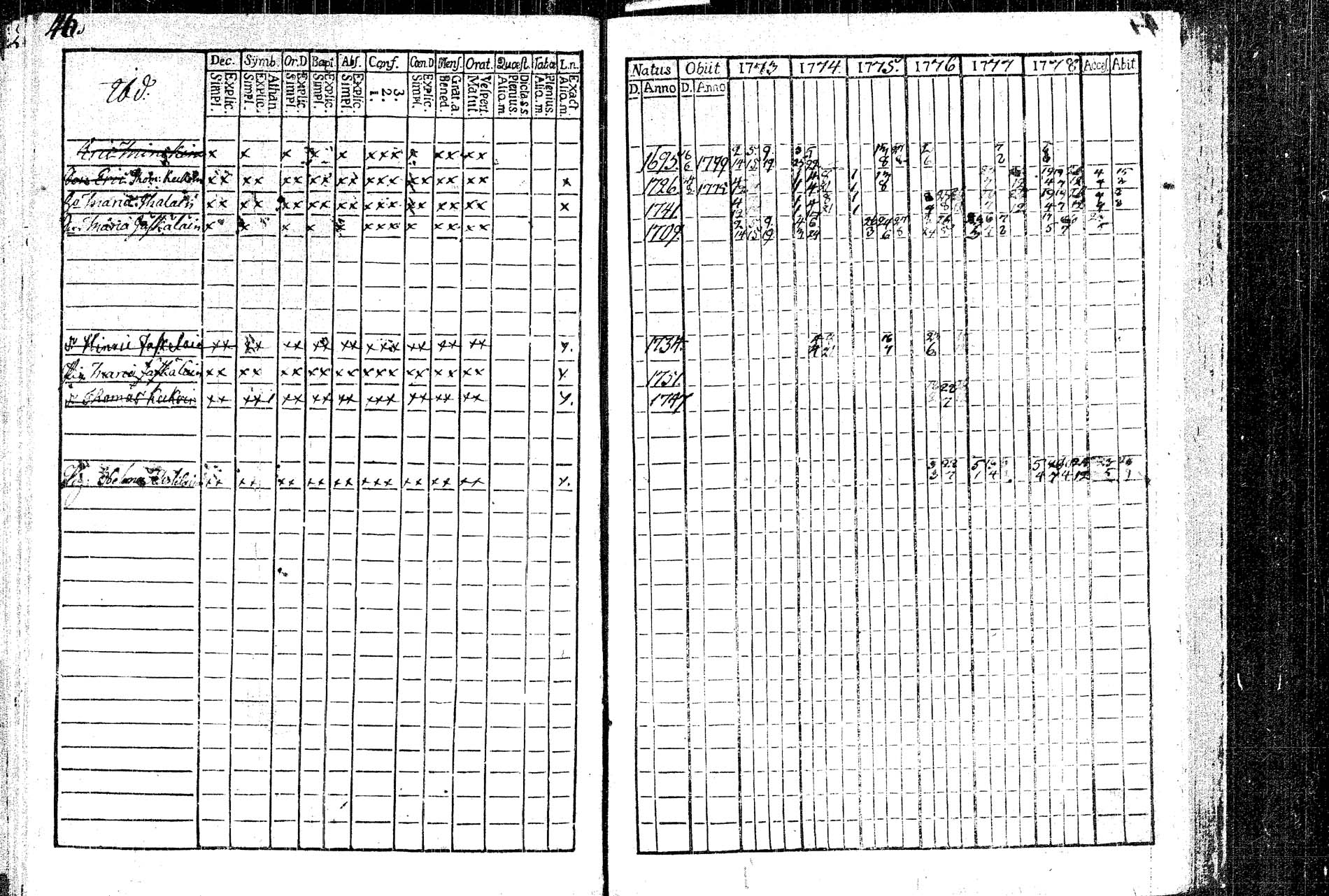 [ ../kirjat/Kirkonkirjat/rautalampi/rippikirja_1773-1780_tk1091/kuvat/50.jpg ]