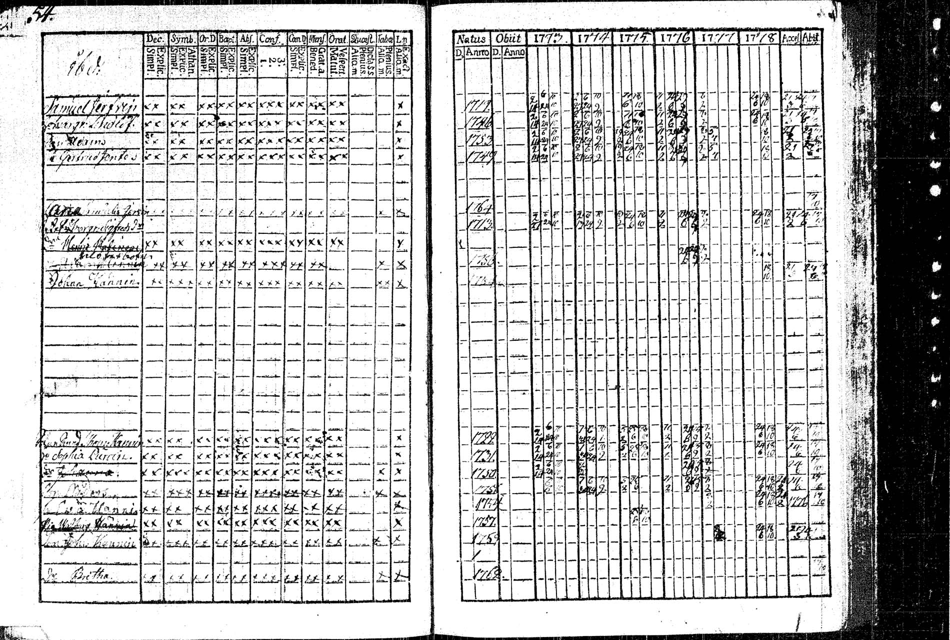 [ ../kirjat/Kirkonkirjat/rautalampi/rippikirja_1773-1780_tk1091/kuvat/58.jpg ]